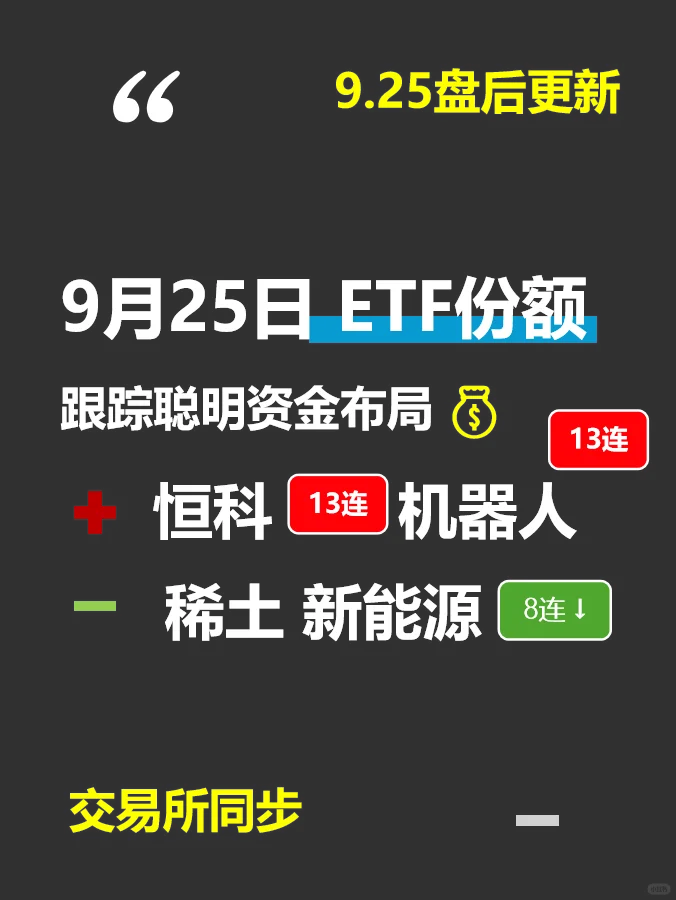 25日ETF机构份额流向：半导体材料单日霸榜