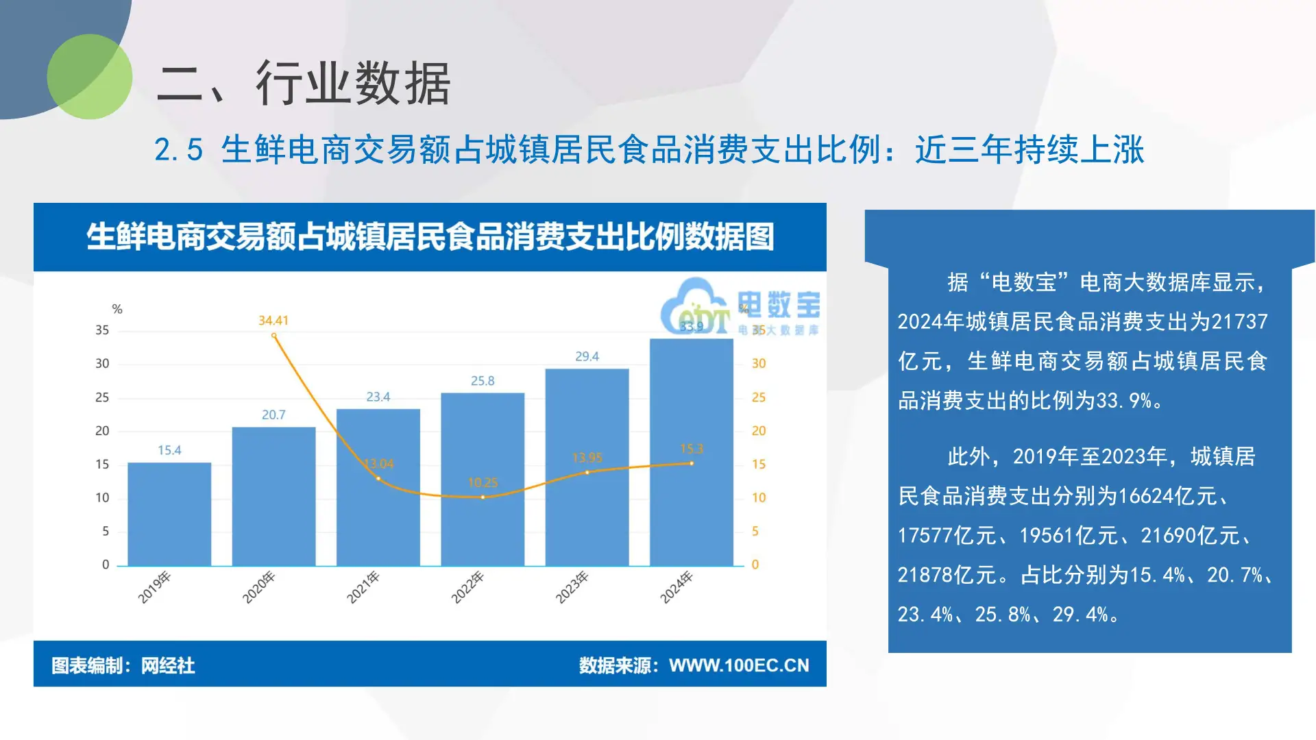 🔥生鲜电商爆发期来了！2024最新数据揭秘