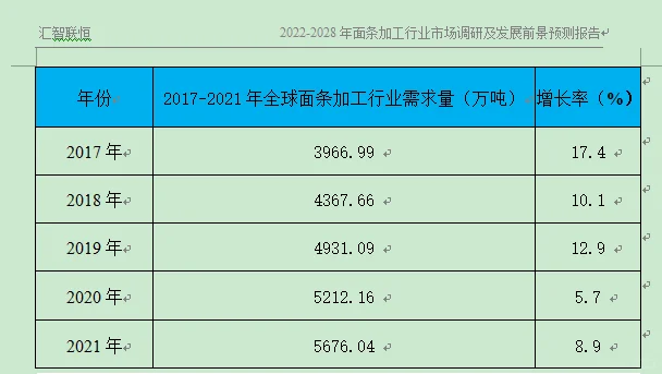 面条加工行业市场研究与发展前景预测报告
