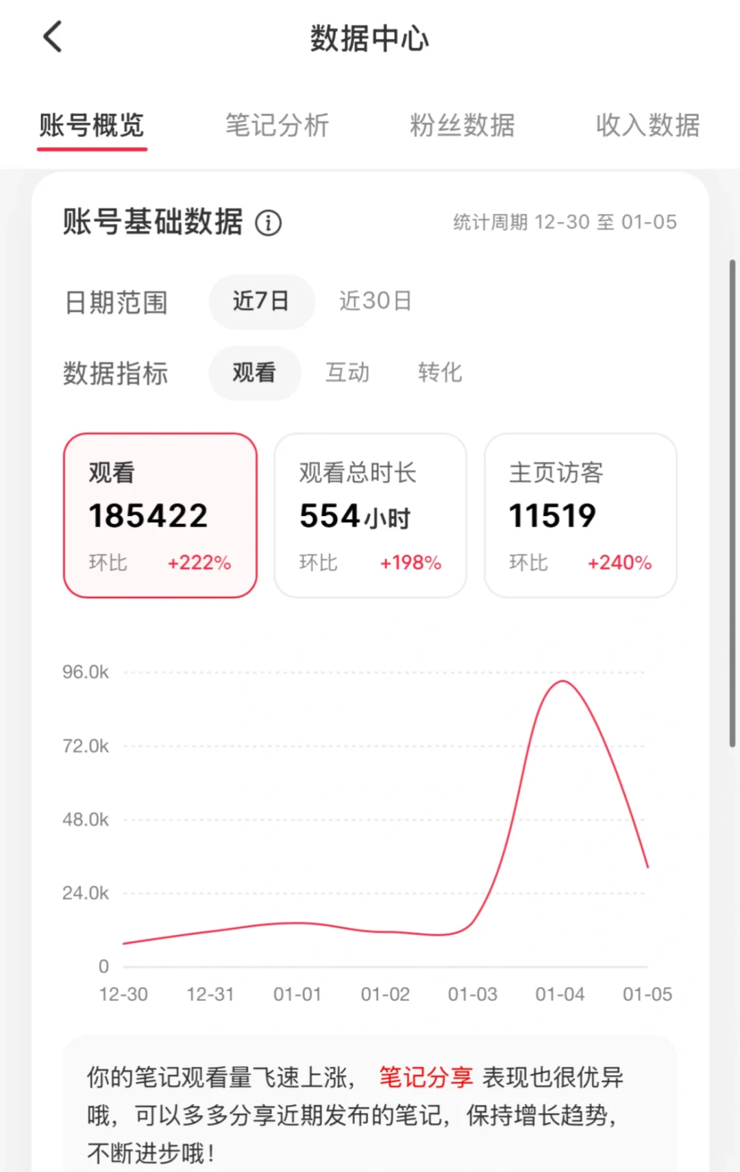 自媒体起号一个月的数据分享和经验总结
