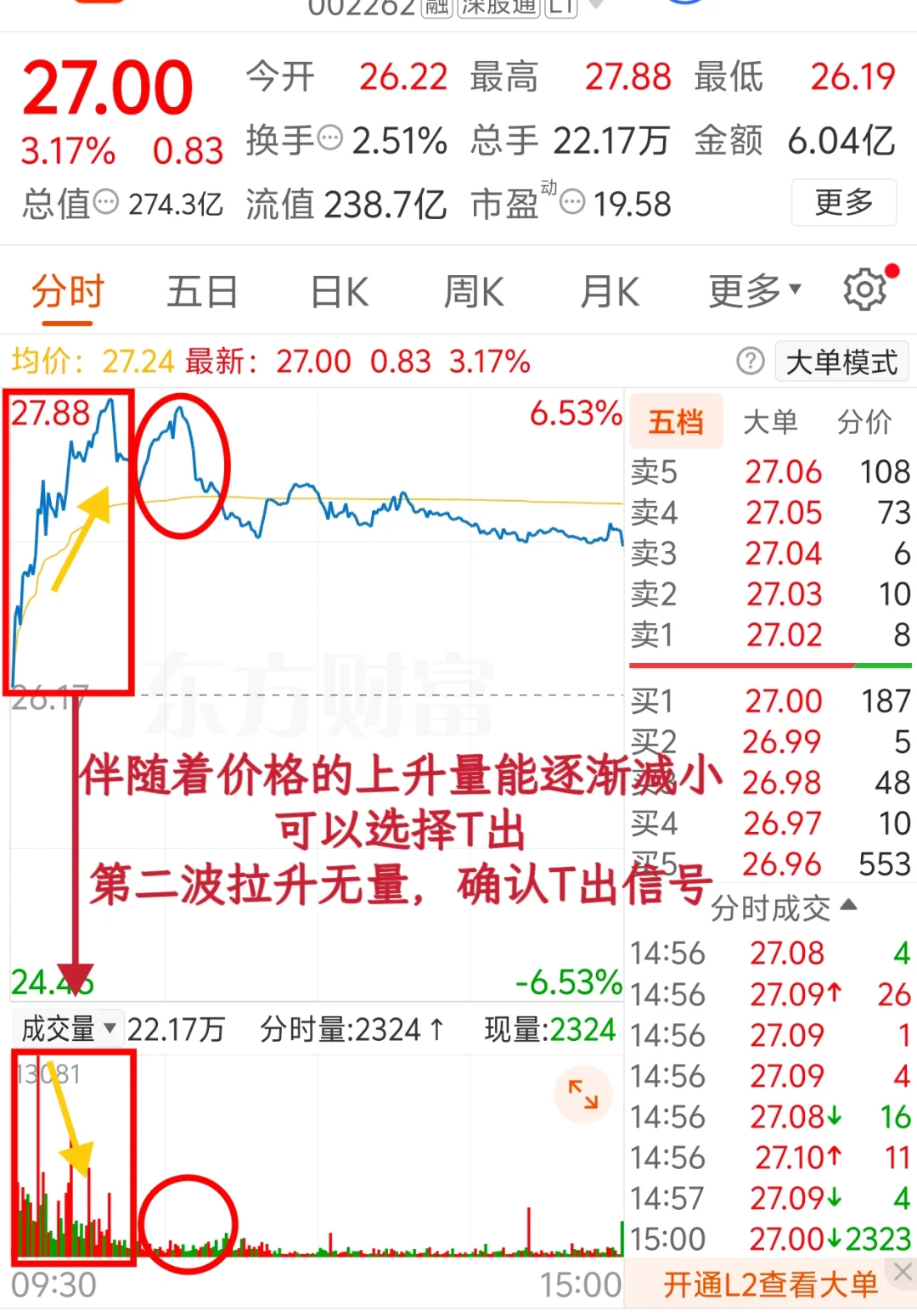 关于分时做T的方法