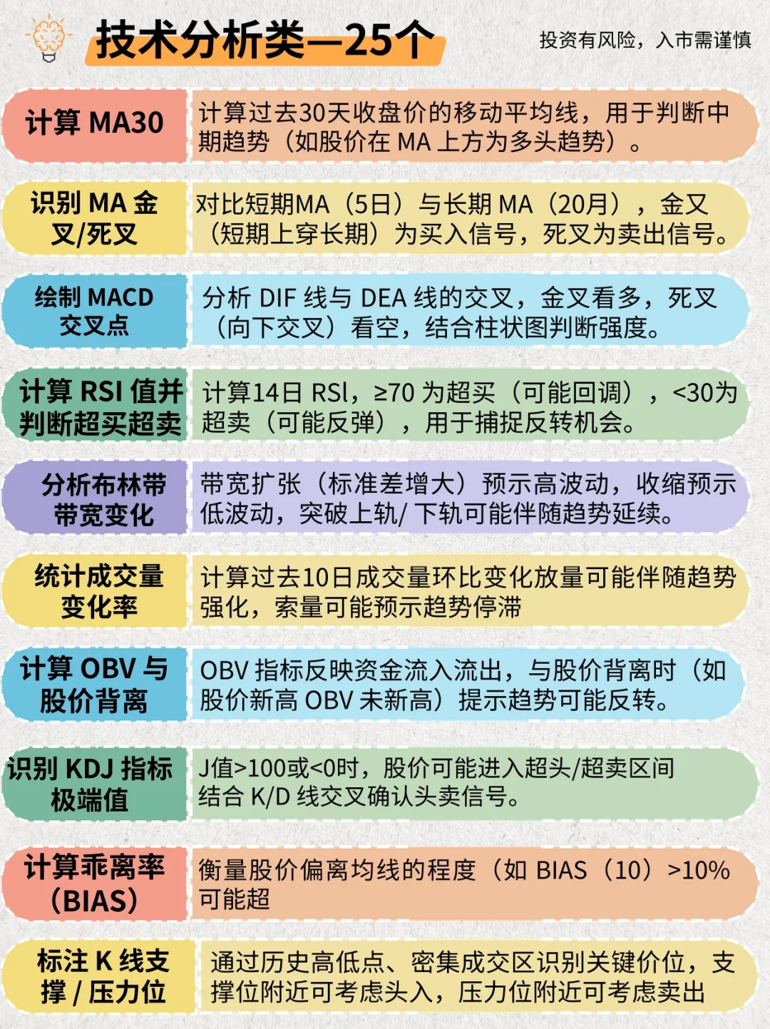 70个deepseek分析股票指令