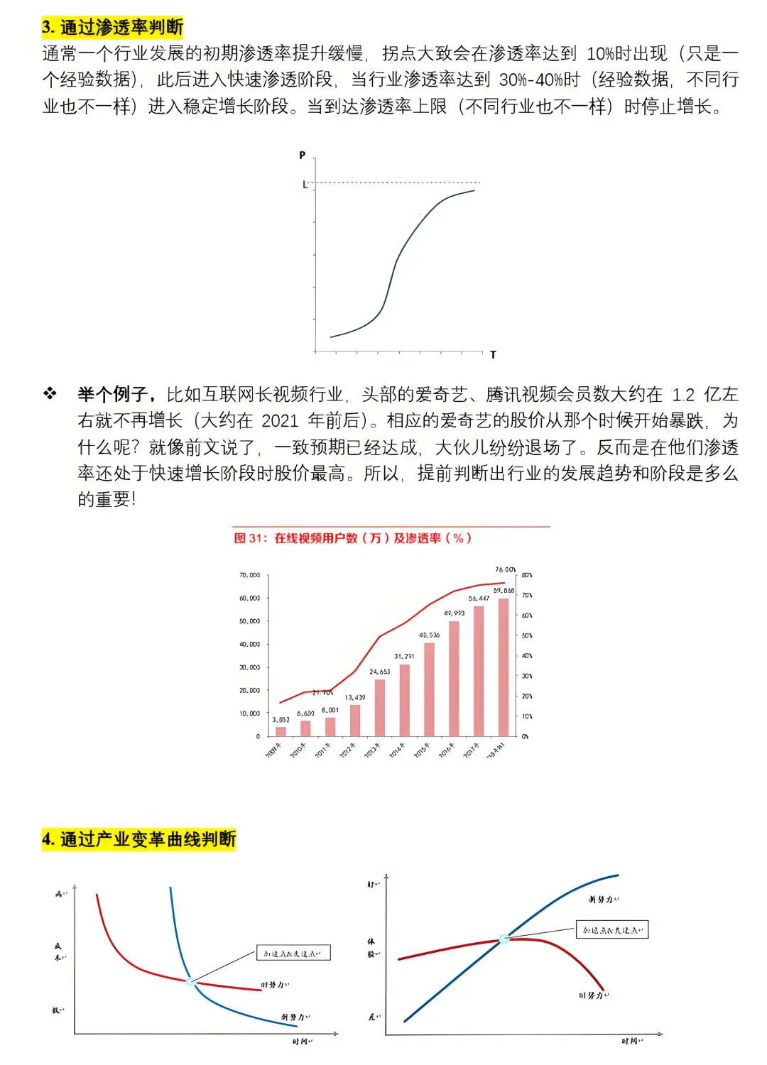 行研必看6：如何分析行业发展趋势？