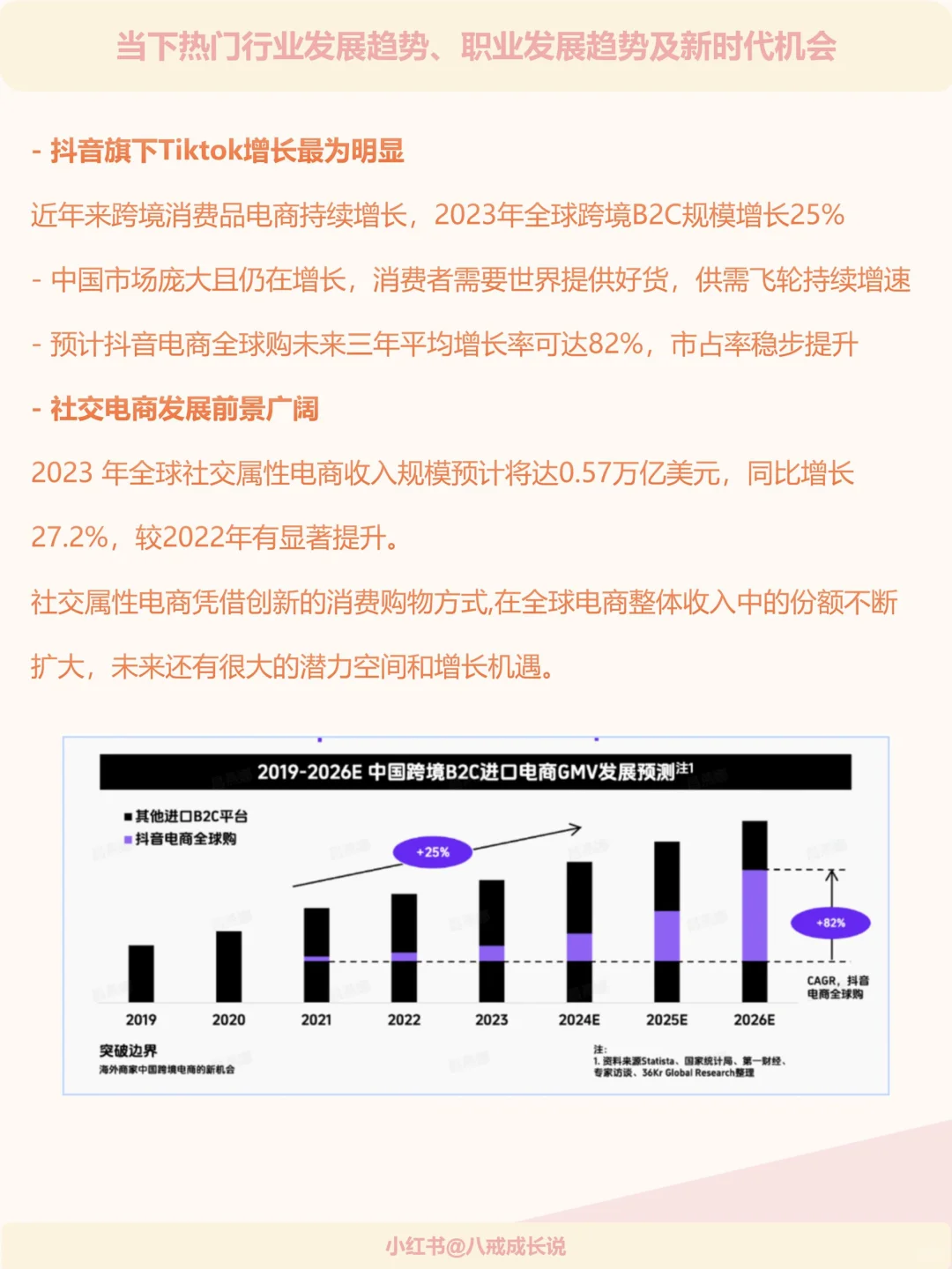 热门行业发展趋势职业发展趋势及新发展机会