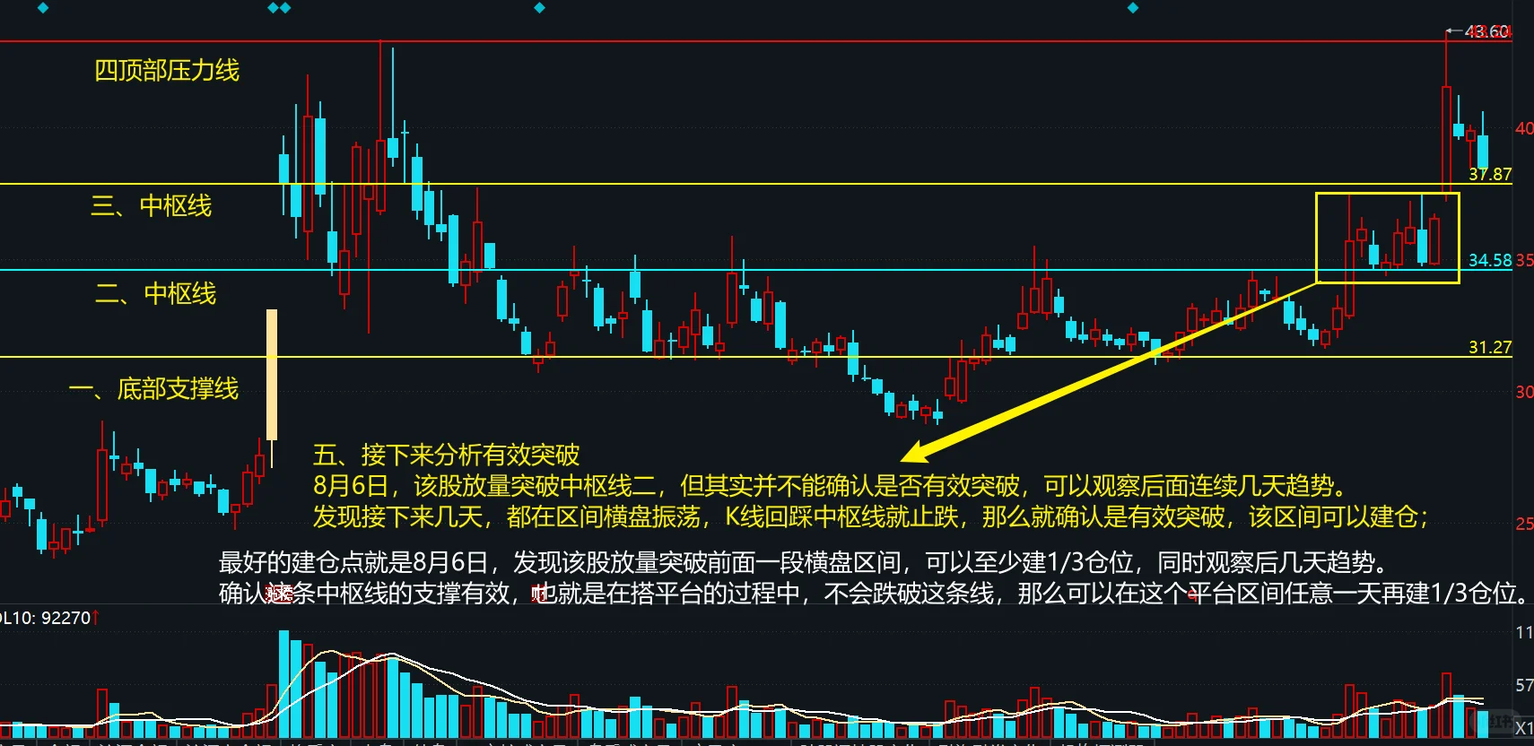 一种极简的快速分析趋势图形的方法