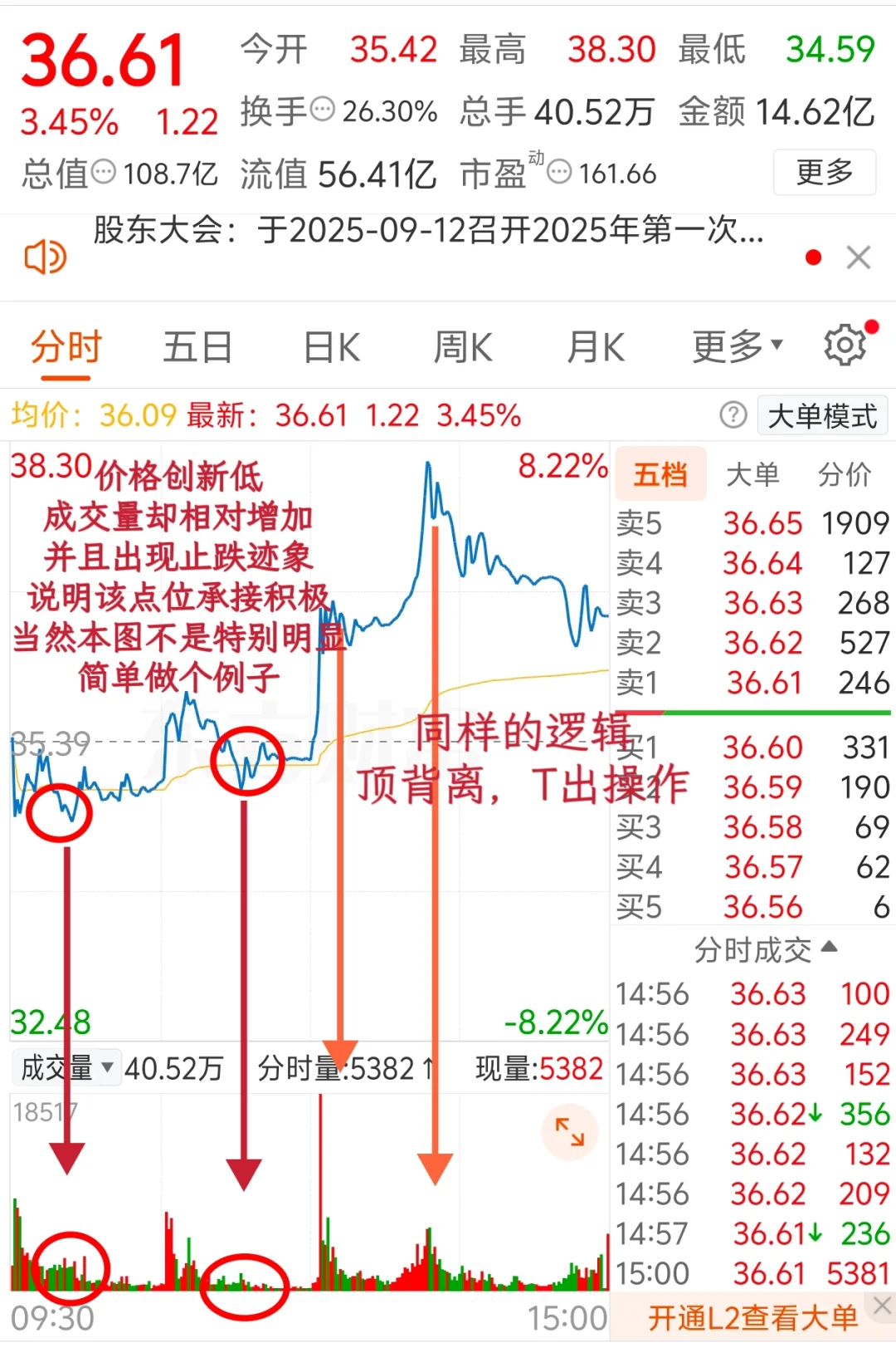 关于分时做T的方法