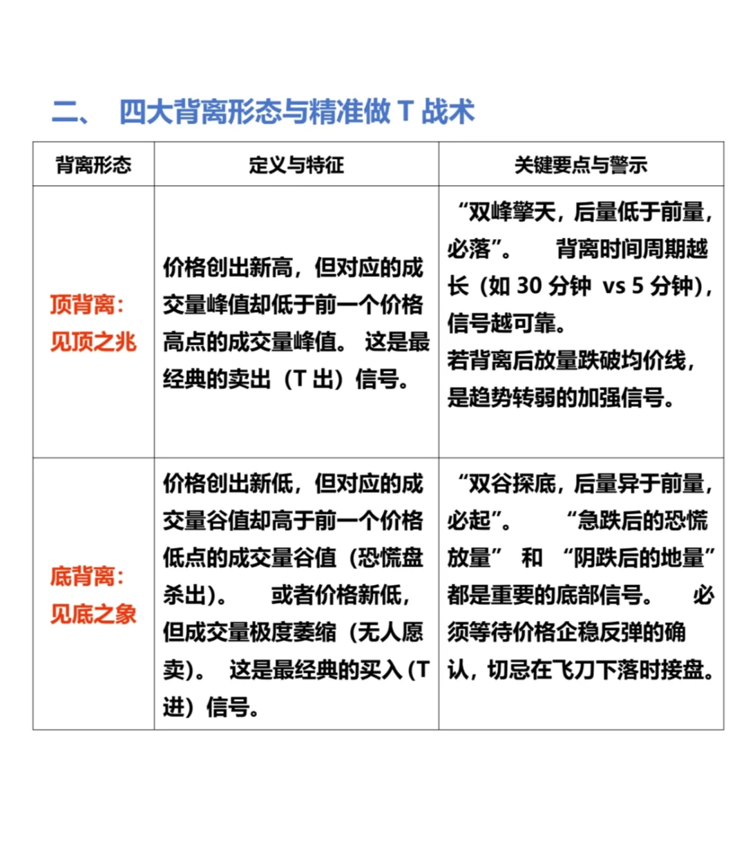 关于分时做T的方法