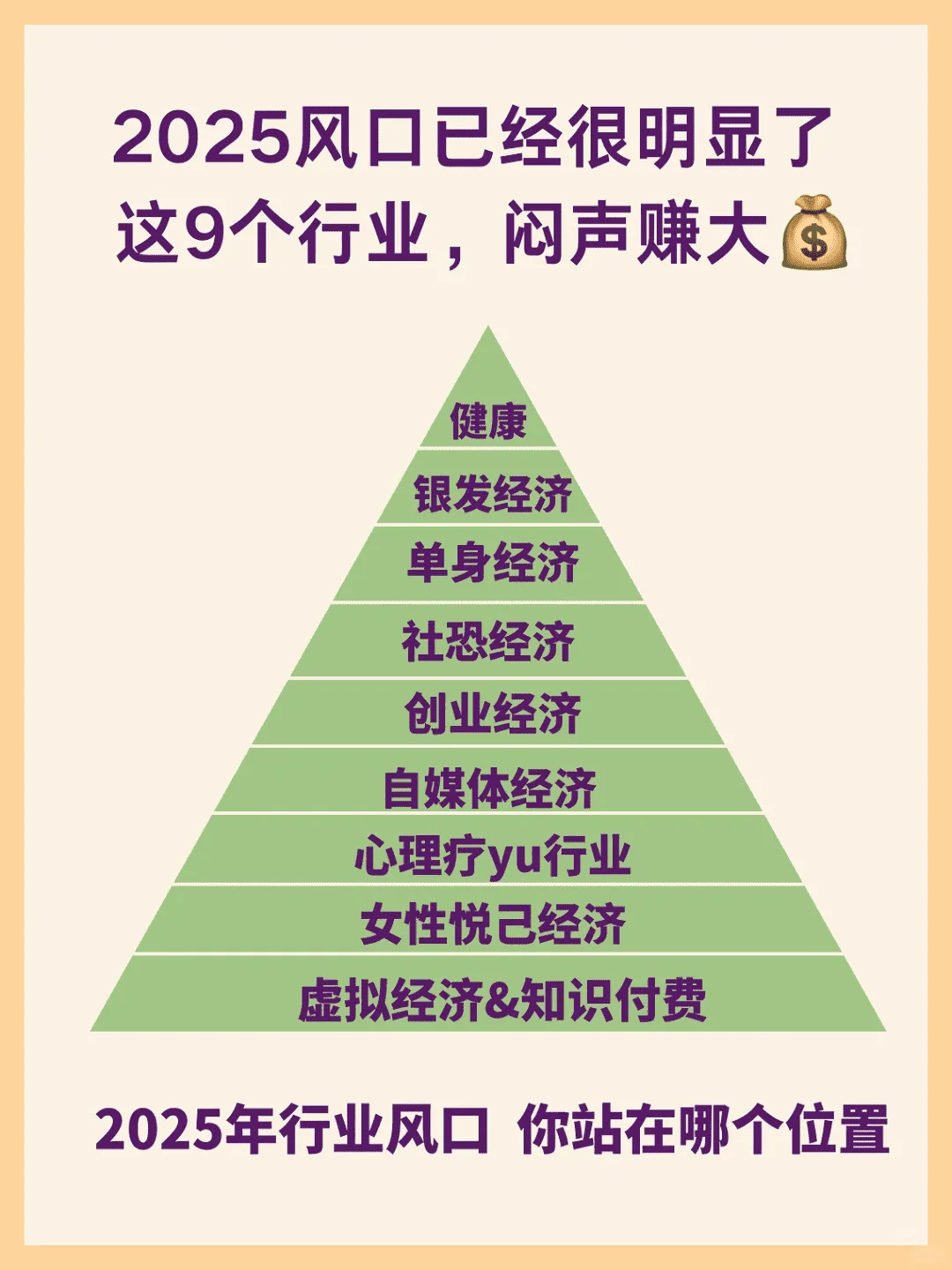 风口趋势已清晰显现至2025年。