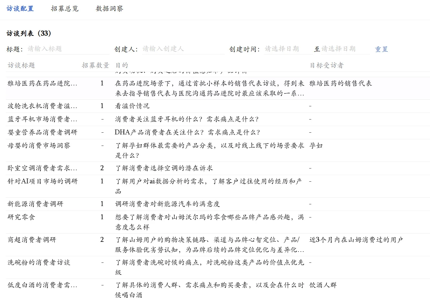 市场调研到底该怎么做呀?