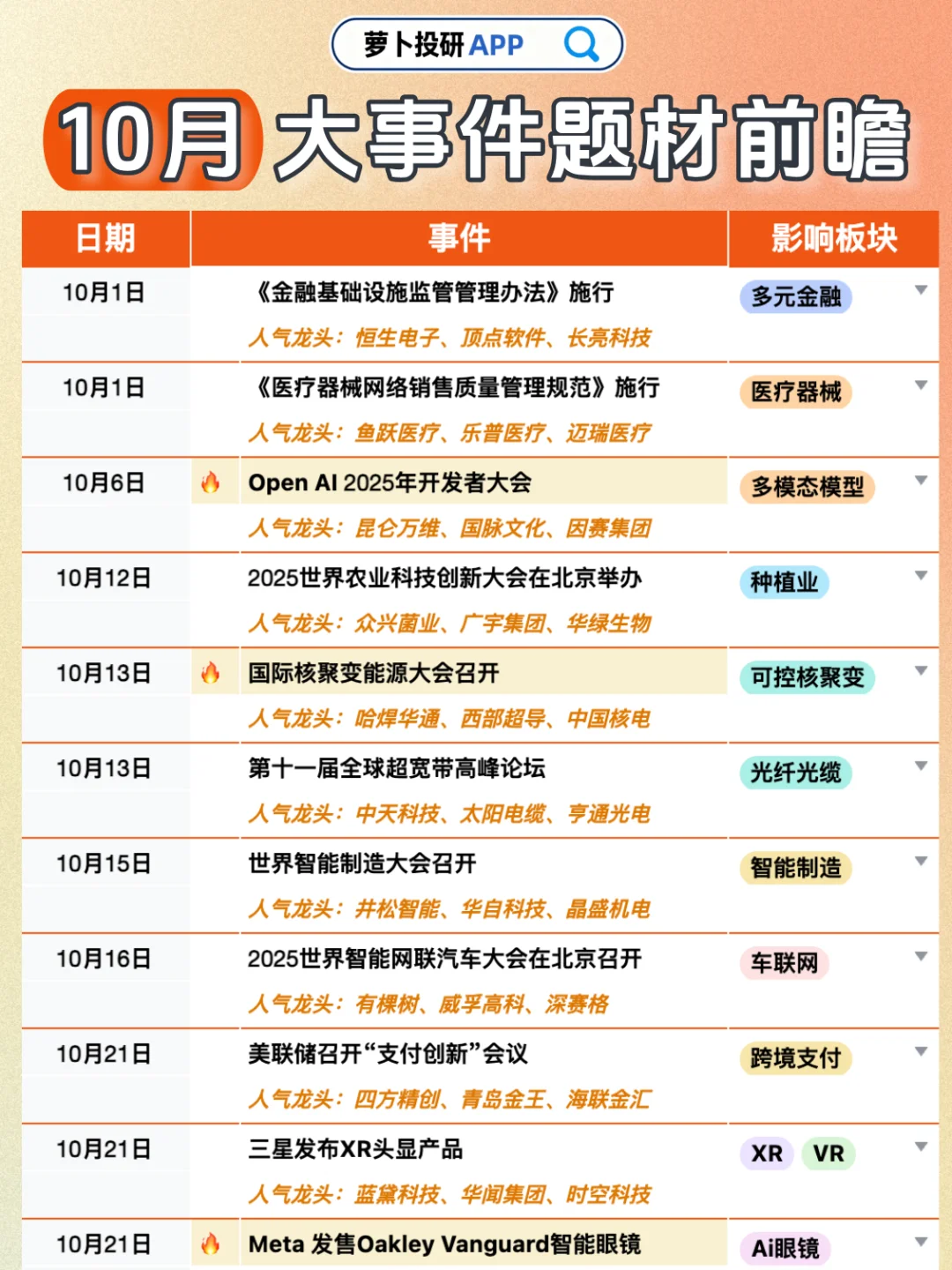 拒绝信息差！10月大事件题材前瞻