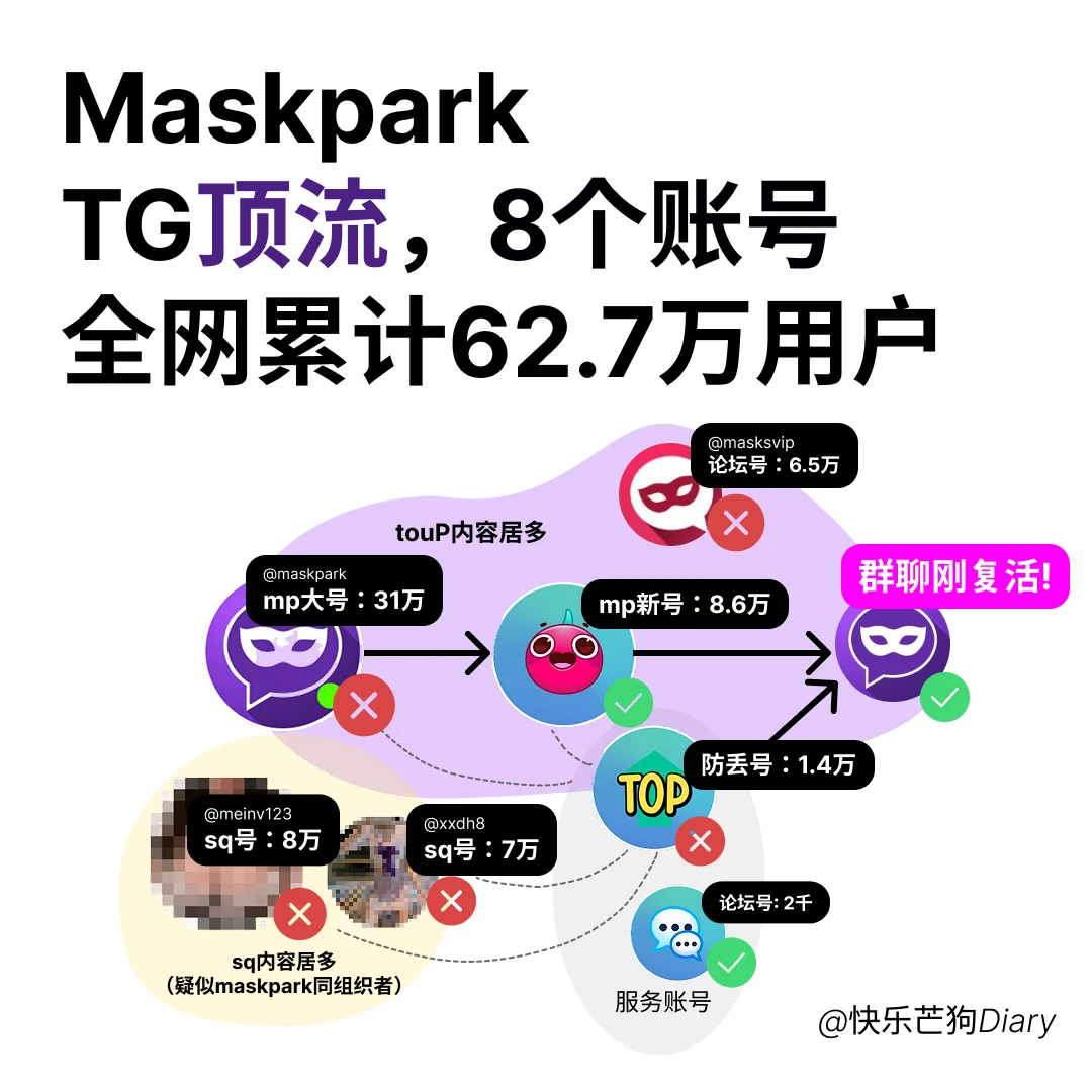 MP全面分析：62万+用户，日均40万观看