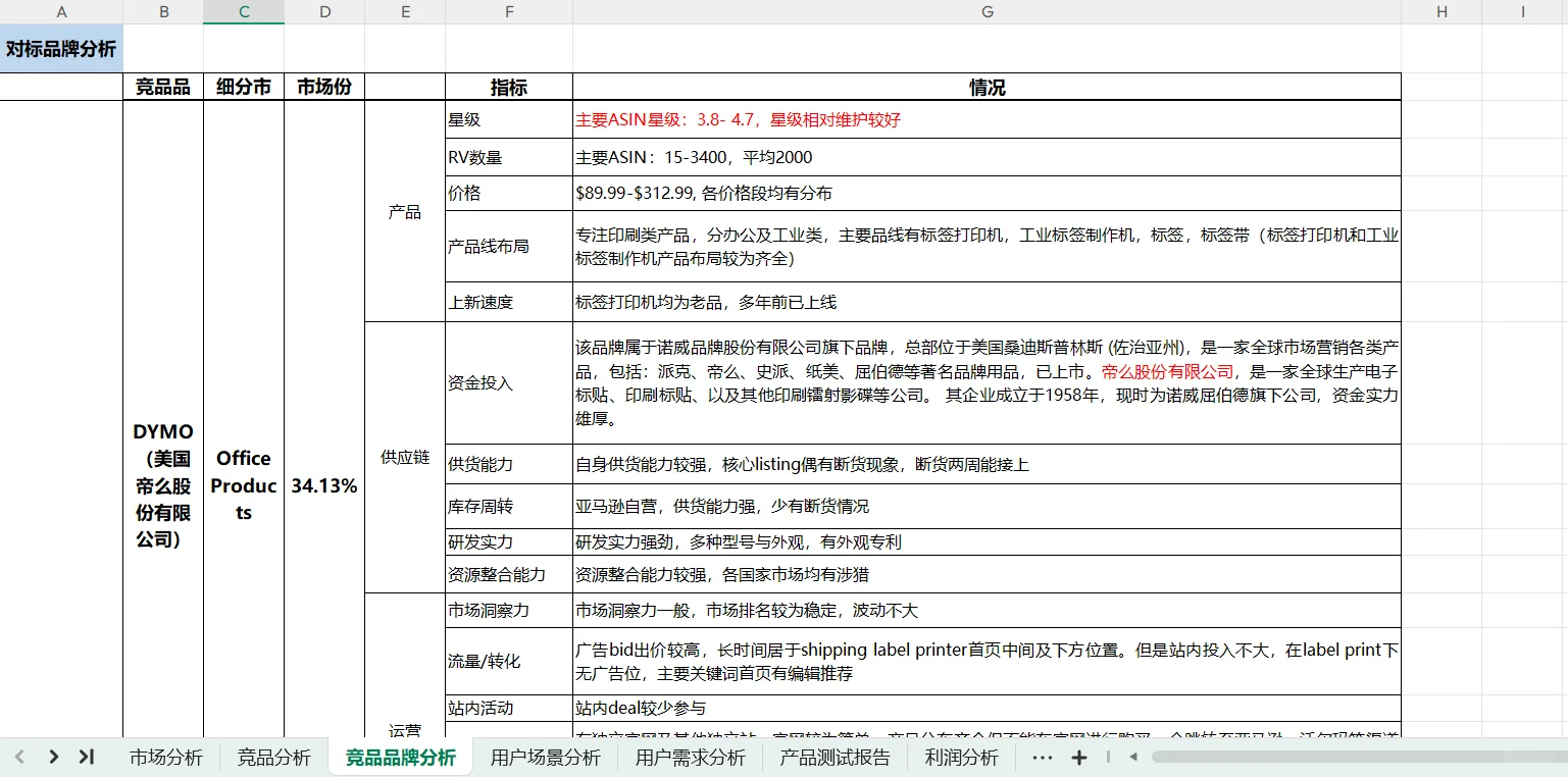 学无止境！这份选品调研表简直绝了！