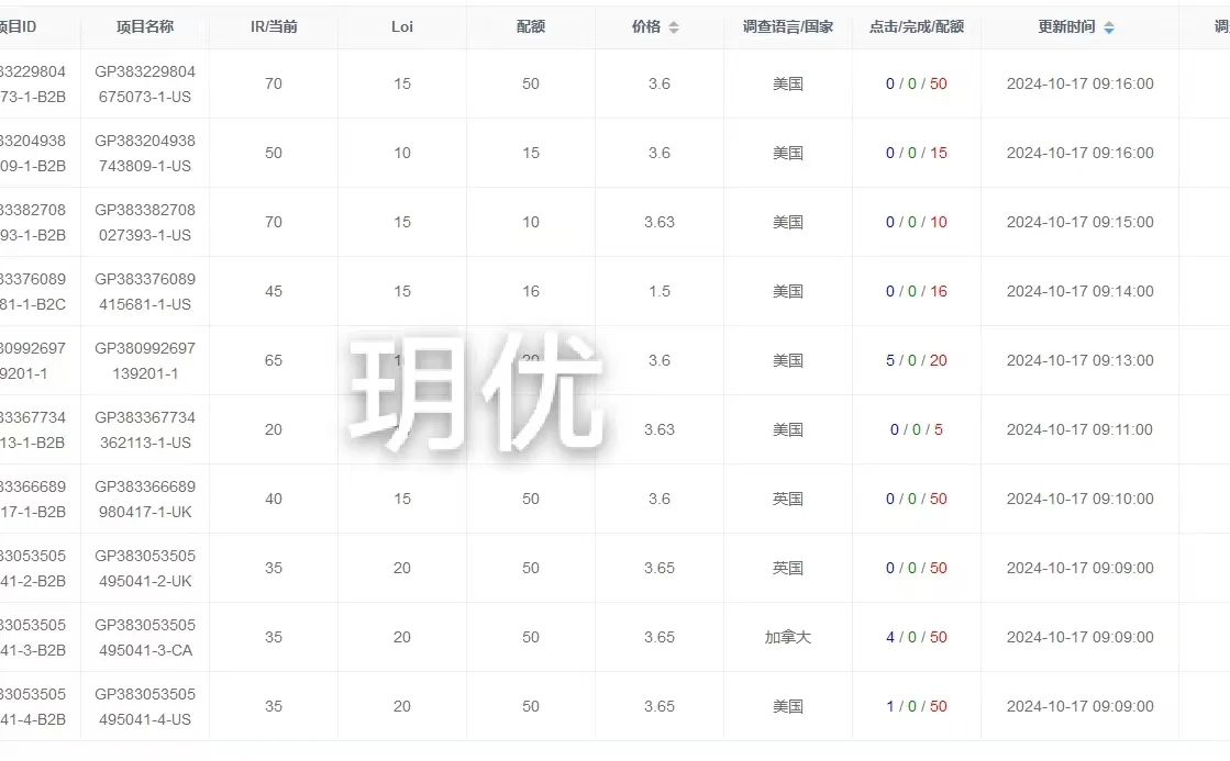 海外问卷调查渠道查，主推B2B