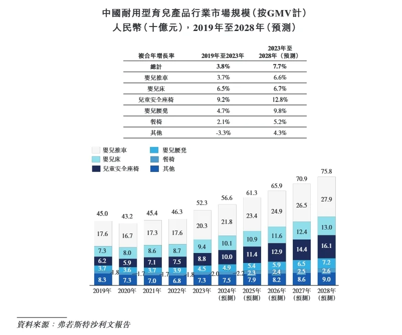 🔎行业市场规模预测数据去哪找？
