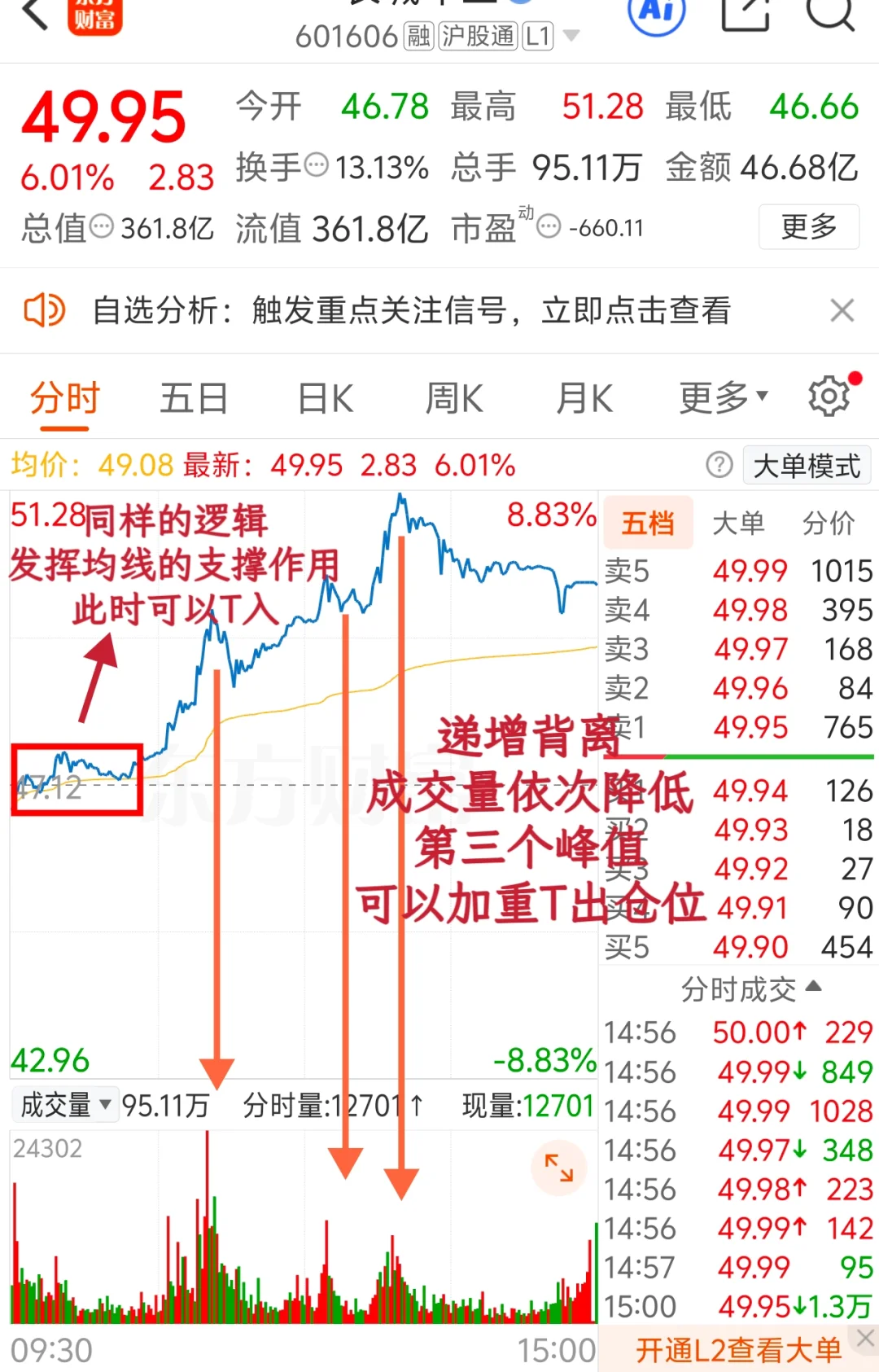关于分时做T的方法