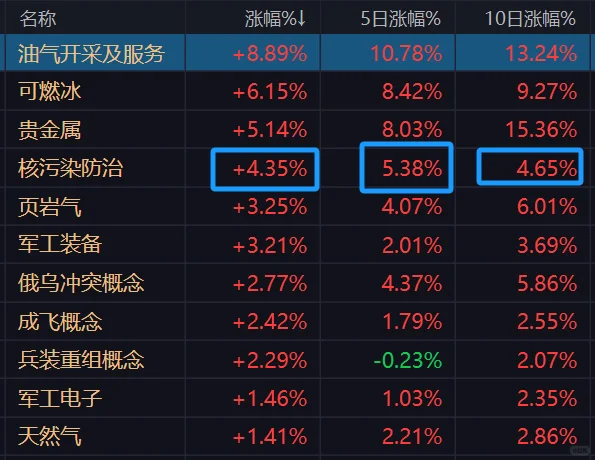 手把手教,有手就会