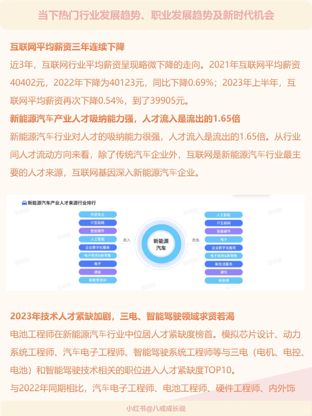 热门行业发展趋势职业发展趋势及新发展机会