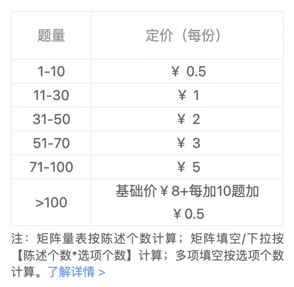 一人公司｜低成本跑通小规模市场调研