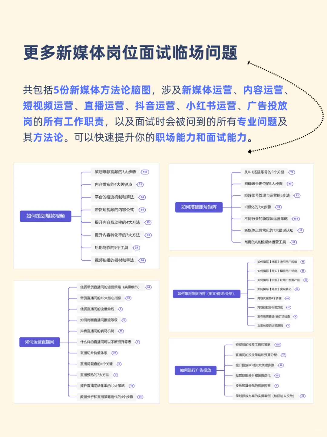 新媒体运营 | 每天一道面试真题（25/50）