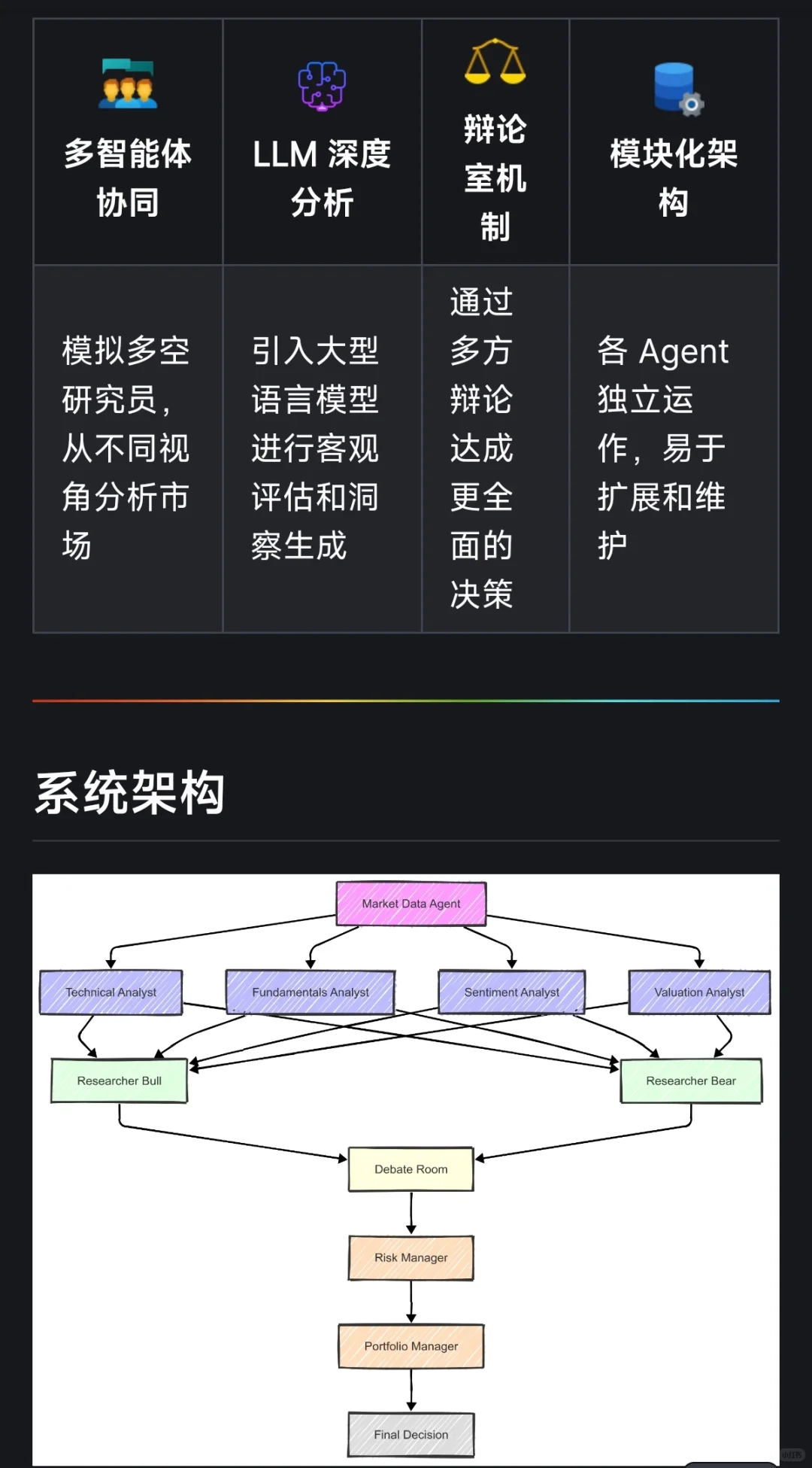 我的1k+star⭐开源A股Agent系统📈