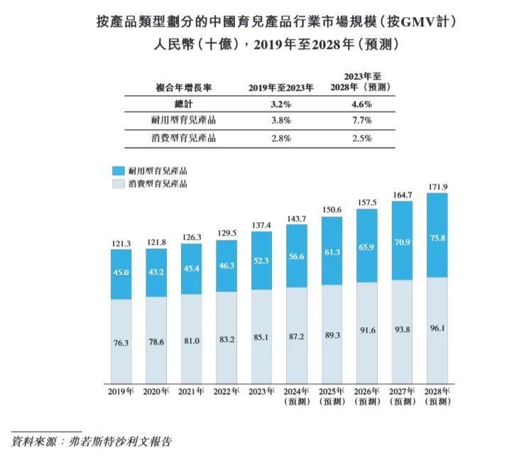 🔎行业市场规模预测数据去哪找？