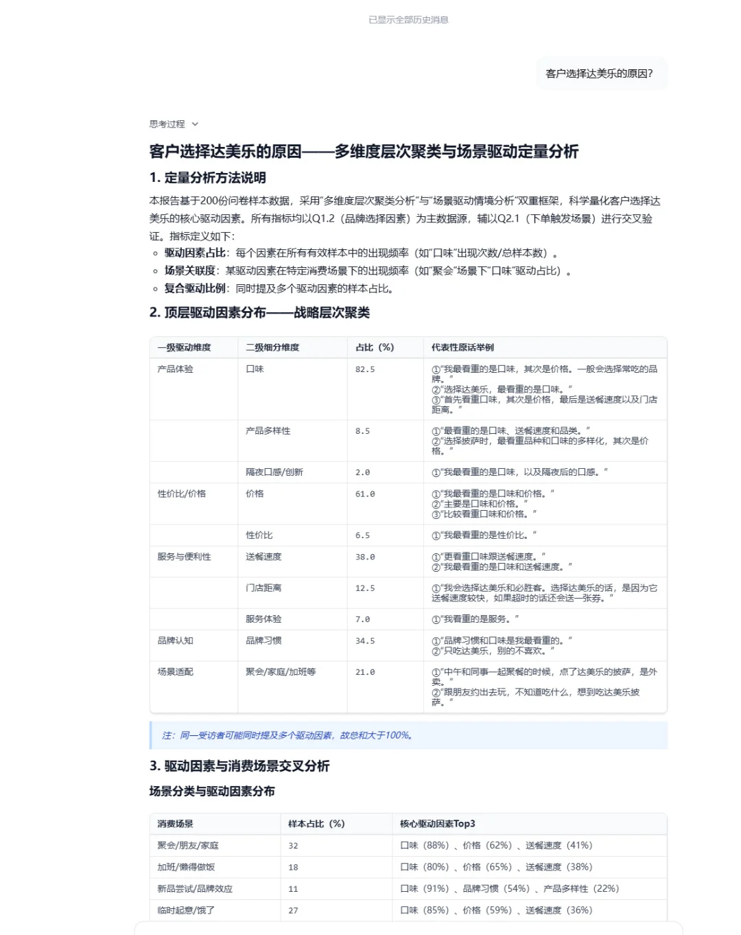 市场调研到底该怎么做呀?