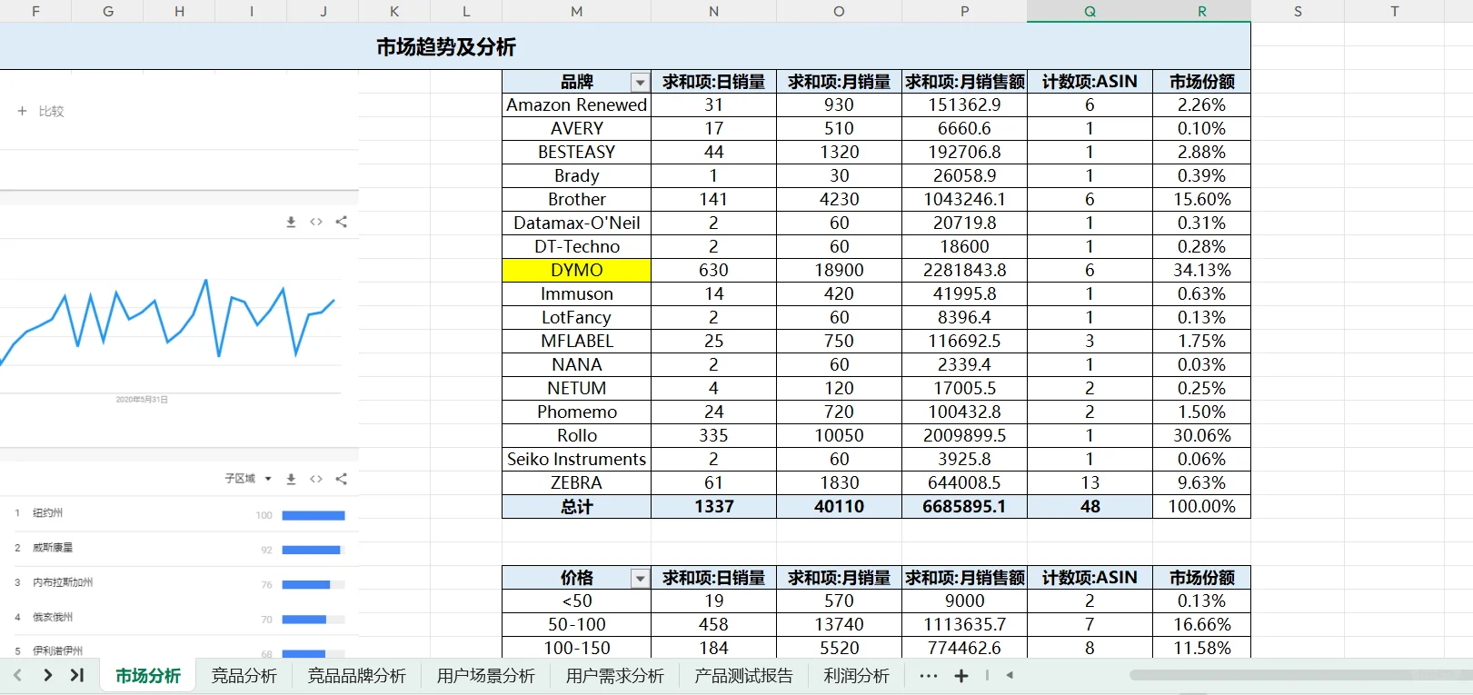 学无止境！这份选品调研表简直绝了！