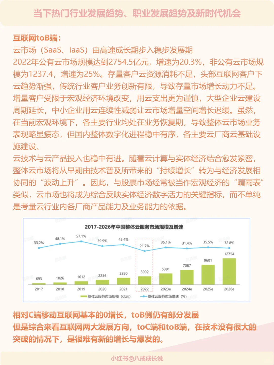 热门行业发展趋势职业发展趋势及新发展机会