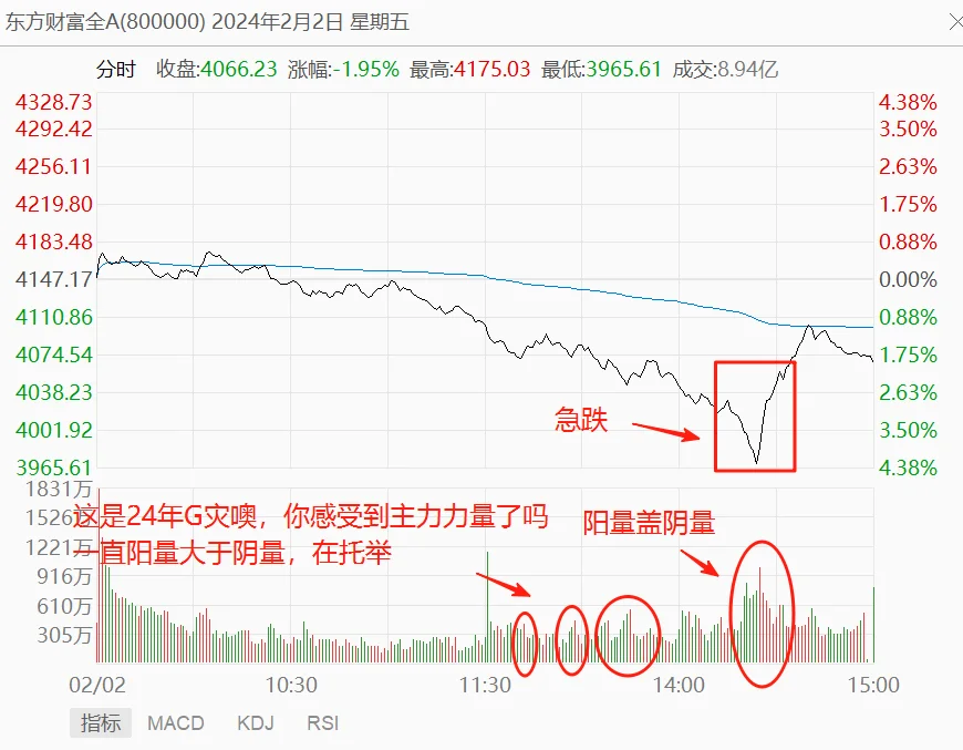 今天大盘分时低点能抄到吗？这个信号告诉你