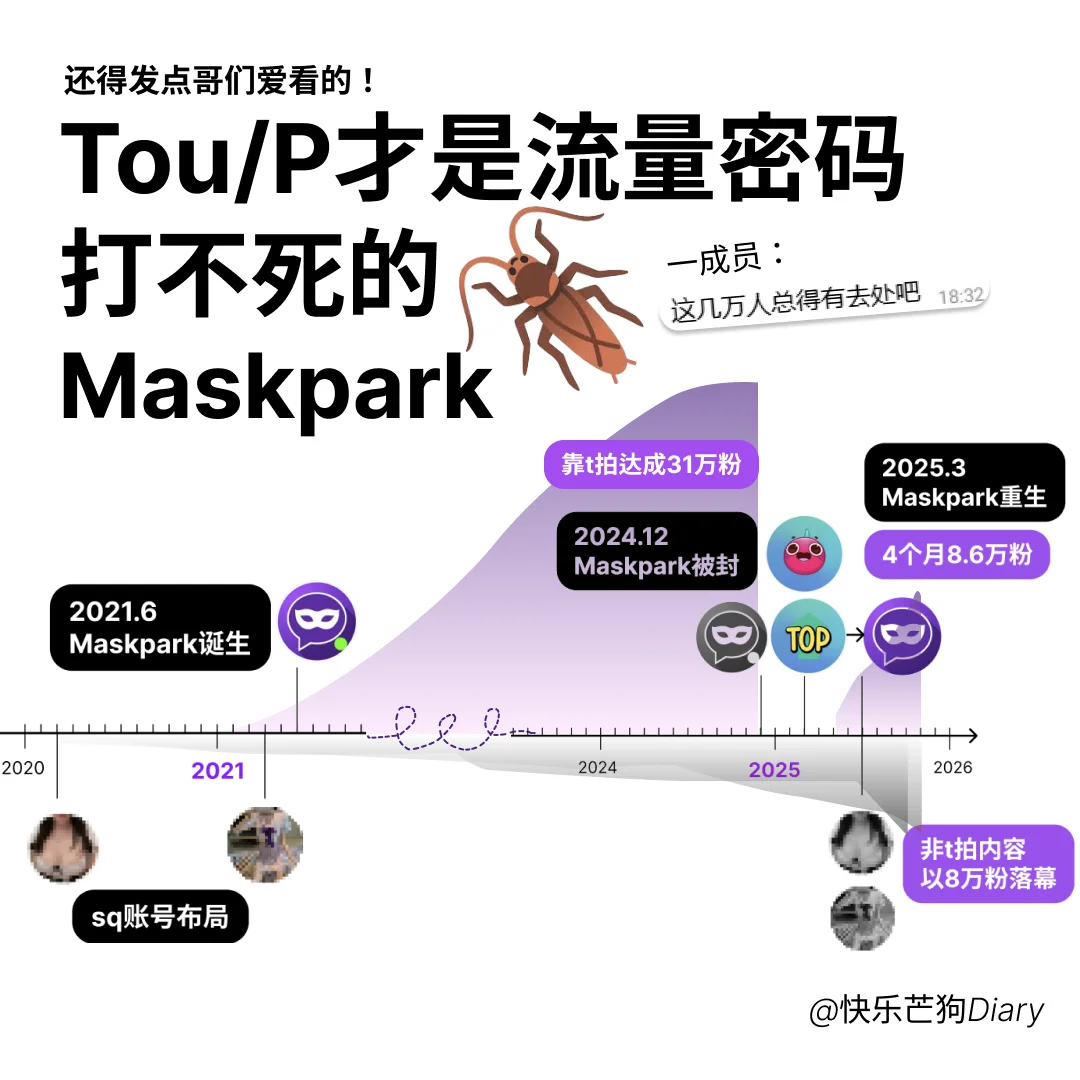 MP全面分析：62万+用户，日均40万观看