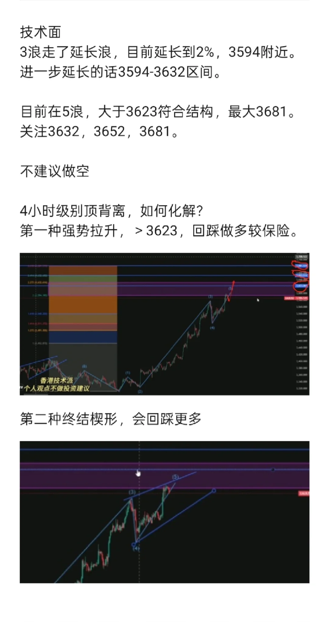 香港技术派9.8黄金行情分析