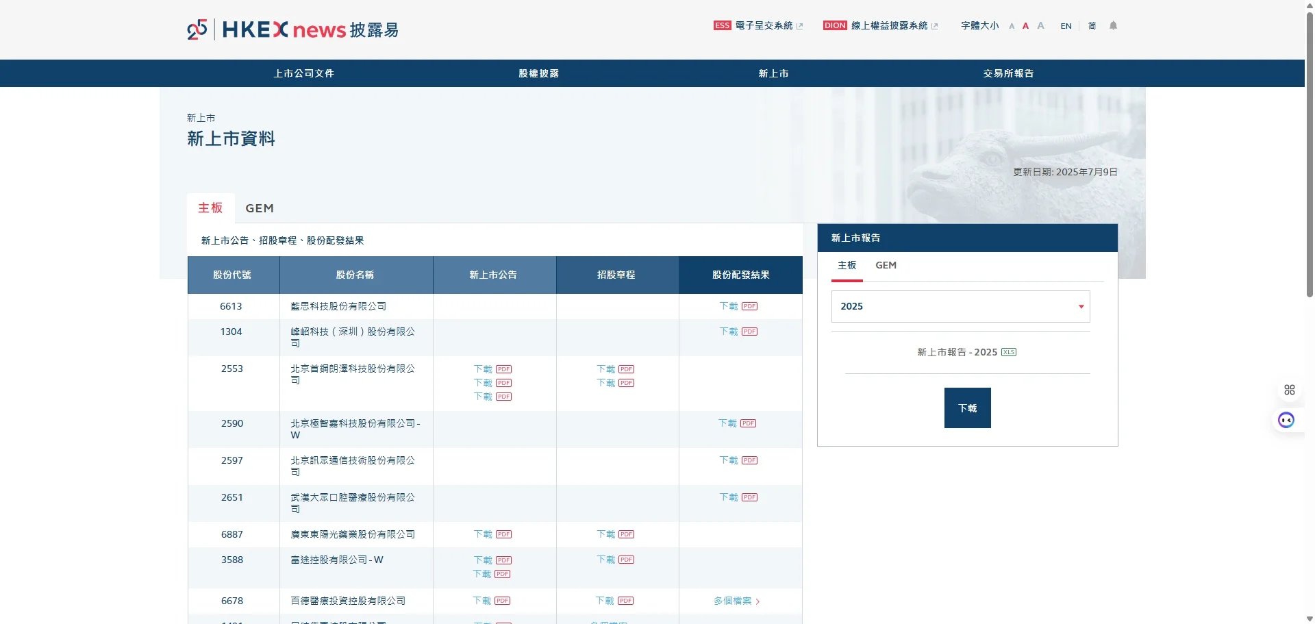 🔎行业市场规模预测数据去哪找？