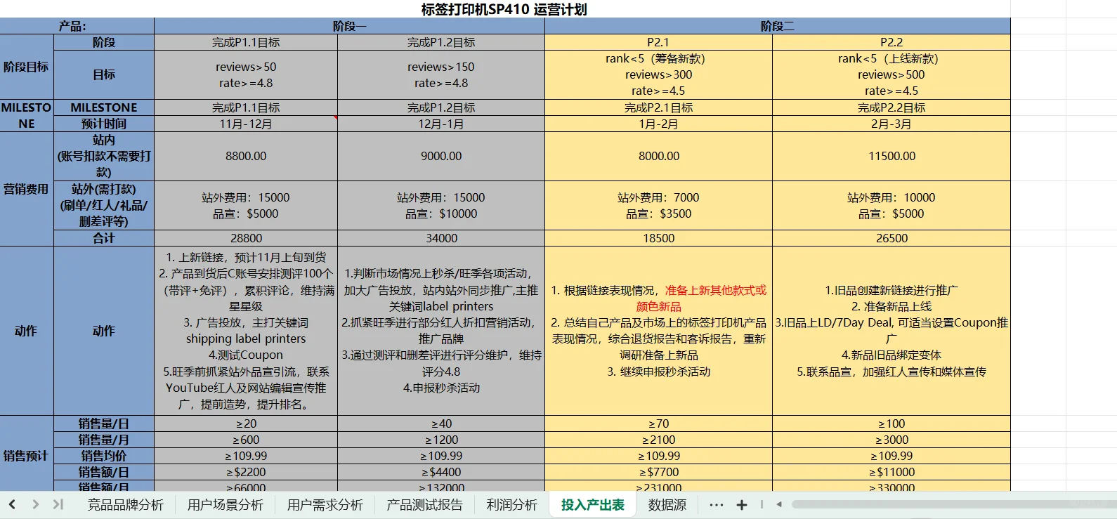 学无止境！这份选品调研表简直绝了！