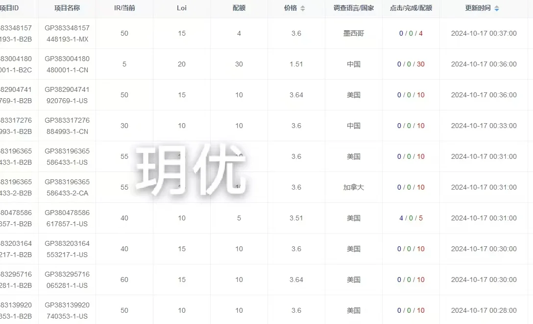 海外问卷调查渠道查，主推B2B