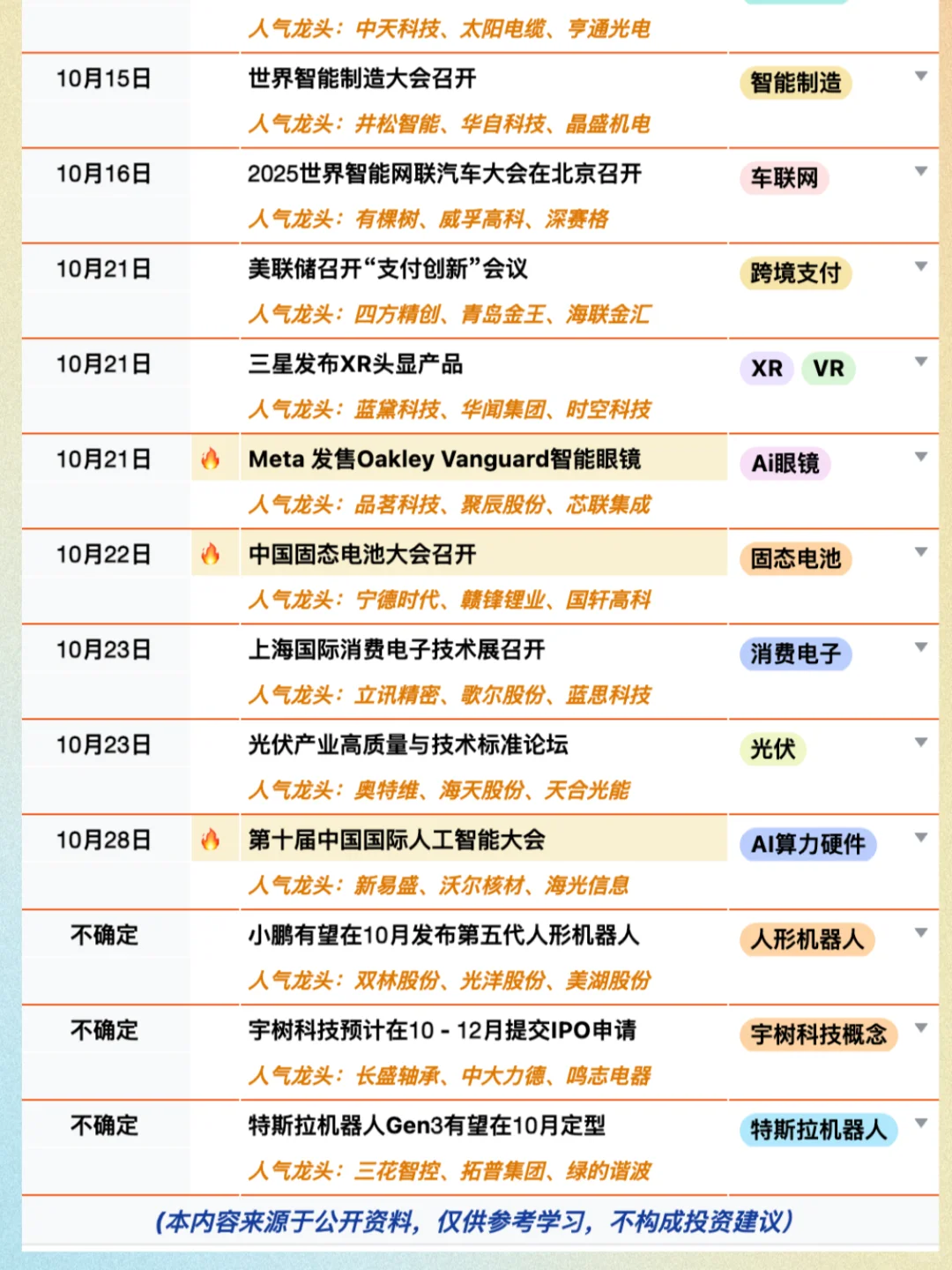 拒绝信息差！10月大事件题材前瞻