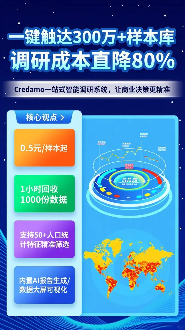 市场调研工具——企业的好帮手！