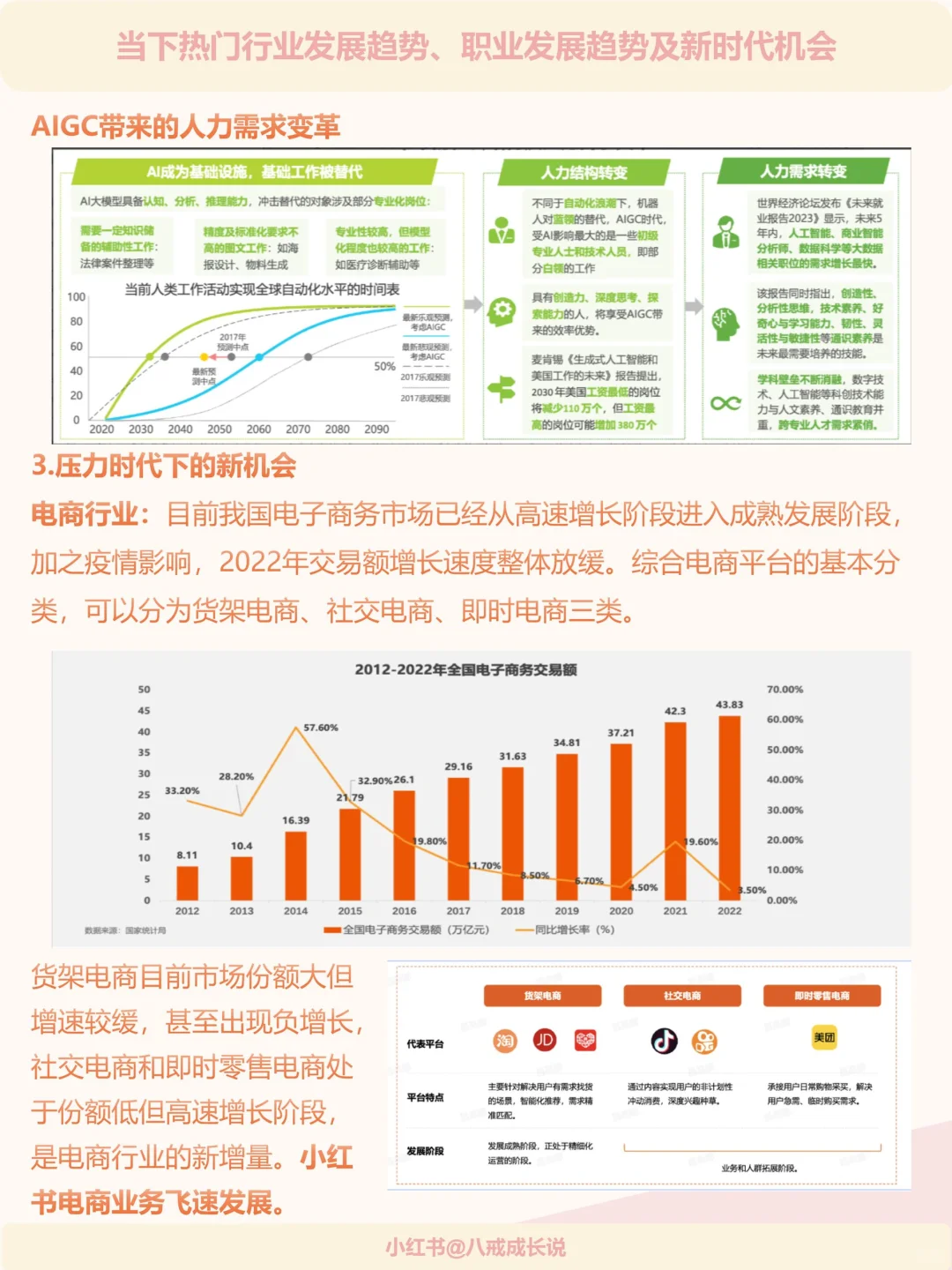 热门行业发展趋势职业发展趋势及新发展机会