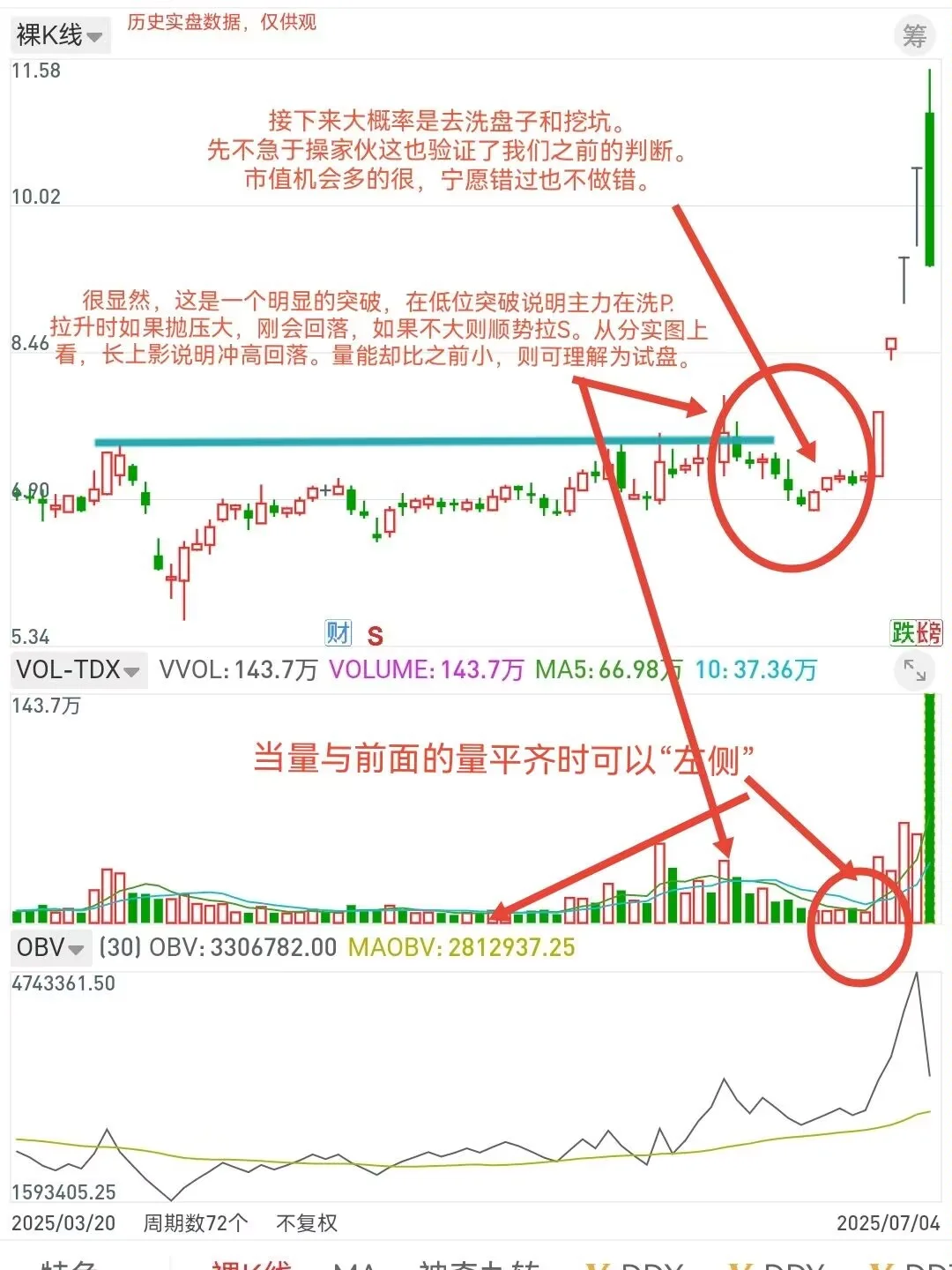量价关系笔记9