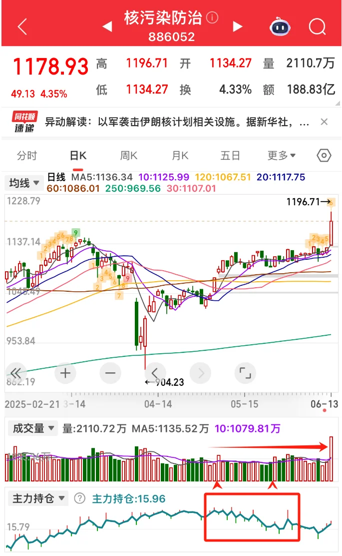 手把手教,有手就会