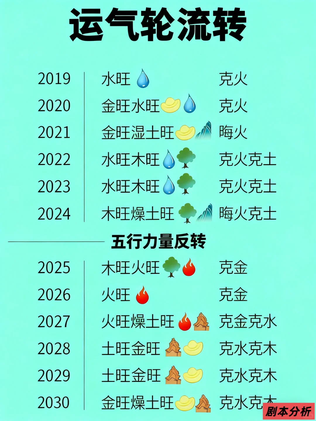 🔥九紫离火运：20年财富风向标解码！