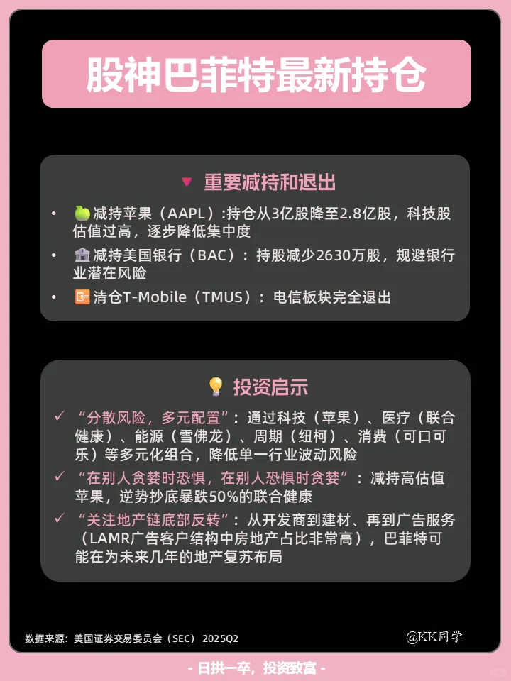 🔥巴菲特Q2持仓全解析！一边减持一边抄底