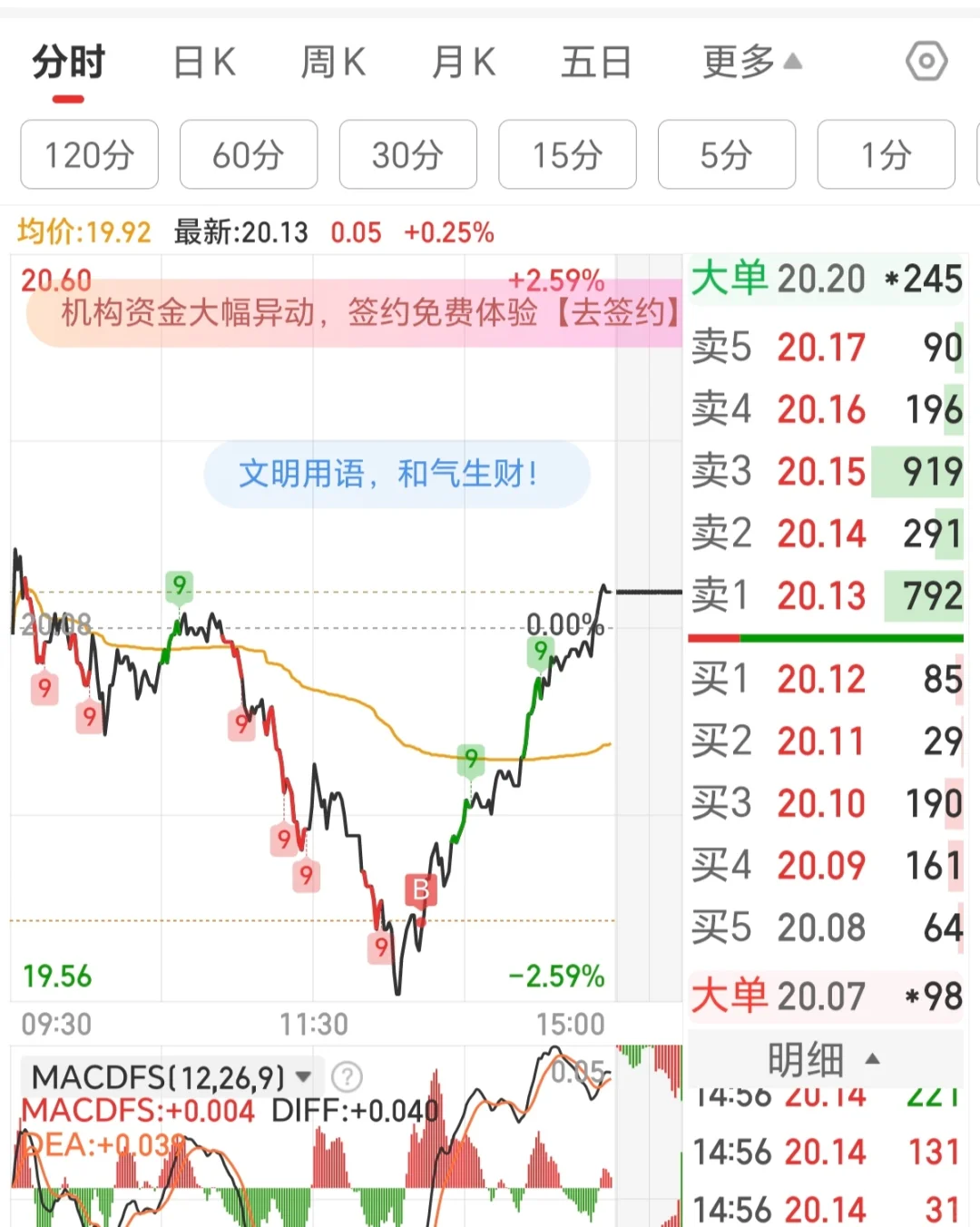 今天大盘分时低点能抄到吗？这个信号告诉你