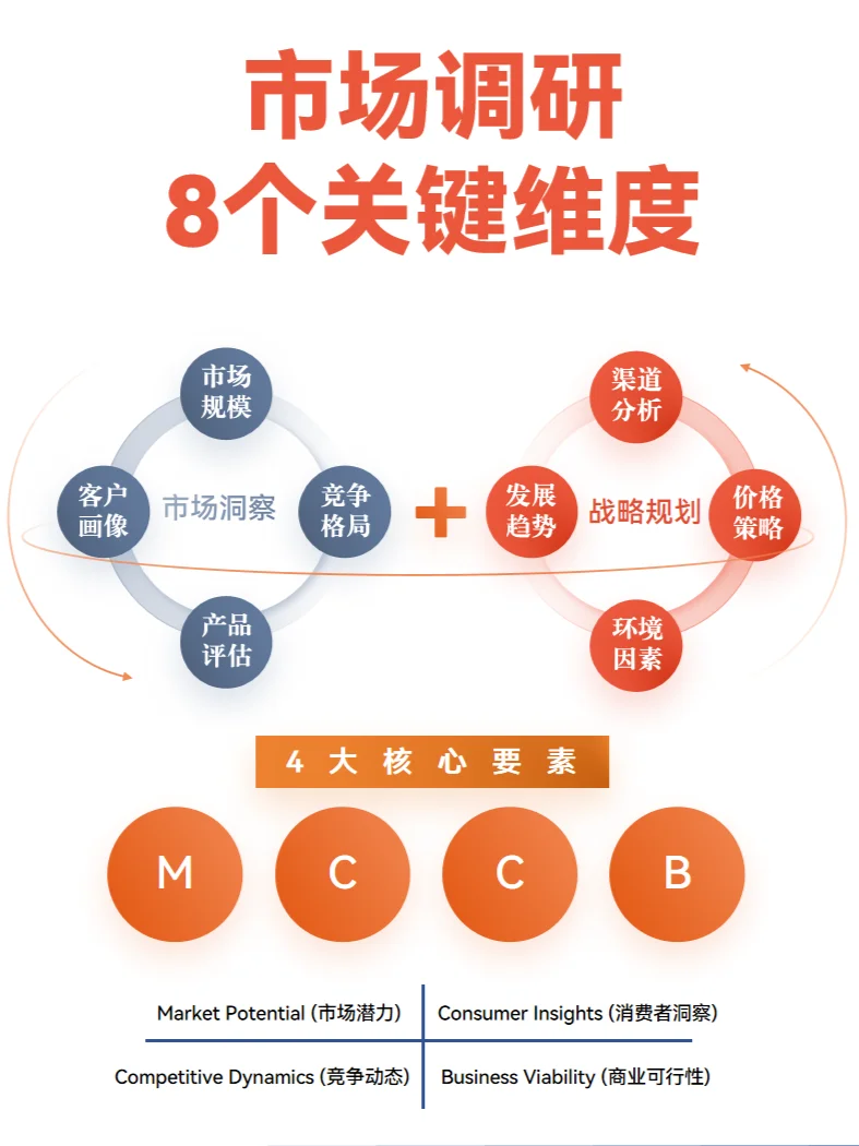 市场调研8个关键维度