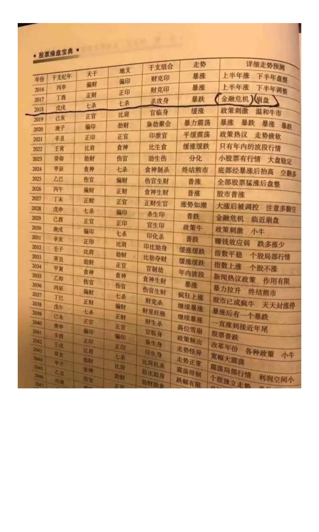 深度剖析这轮牛市的风险与机会！