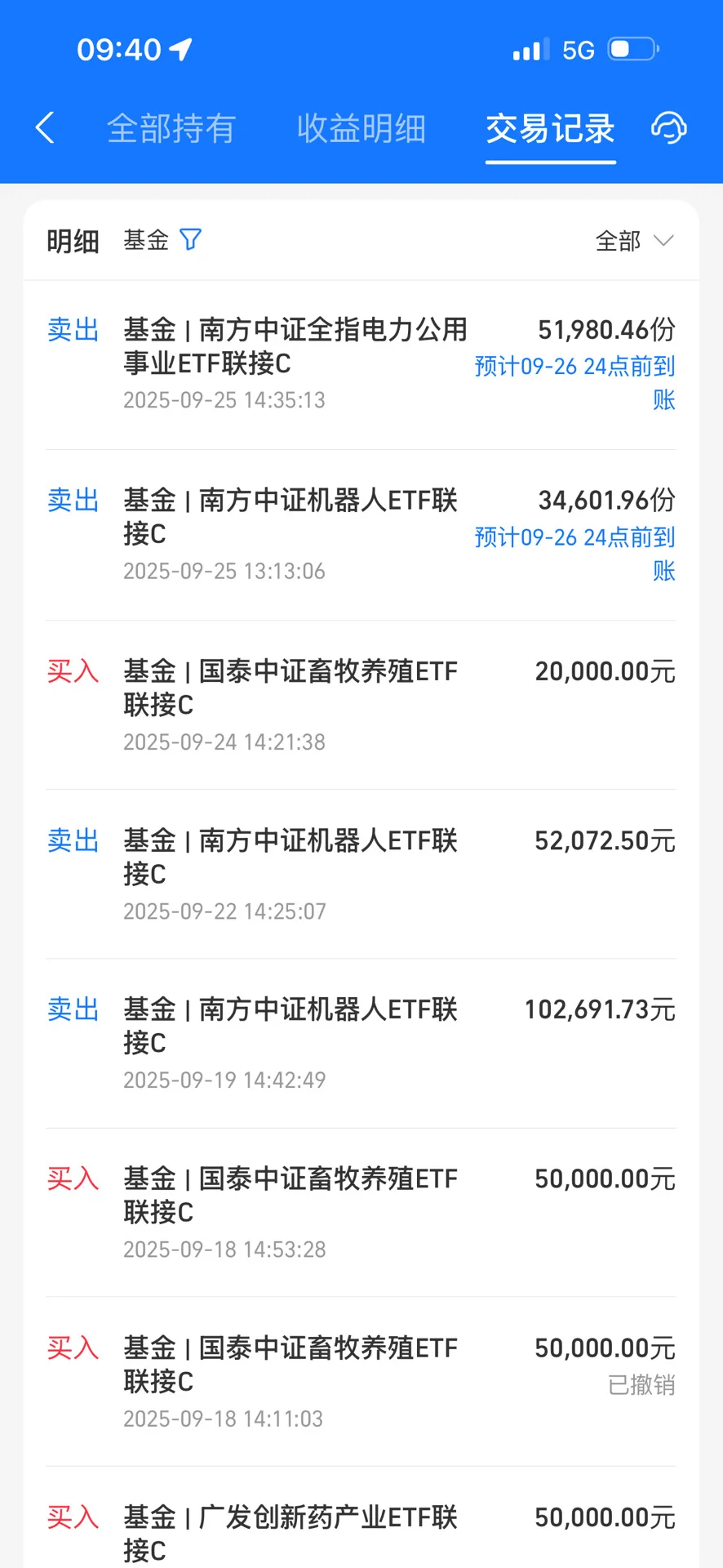9.26 今日行情分析和操作
