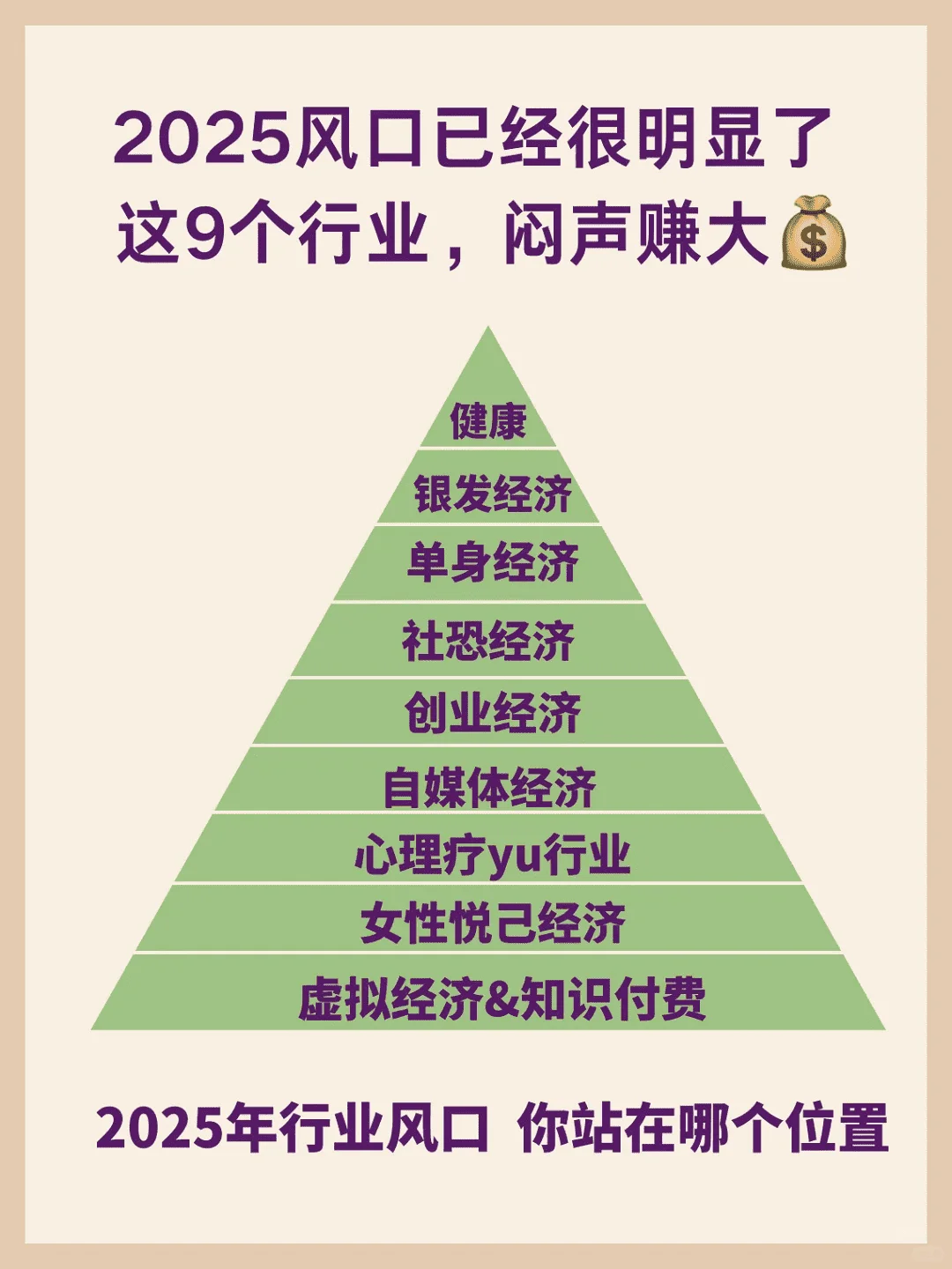风口效应已显，未来已至2025。