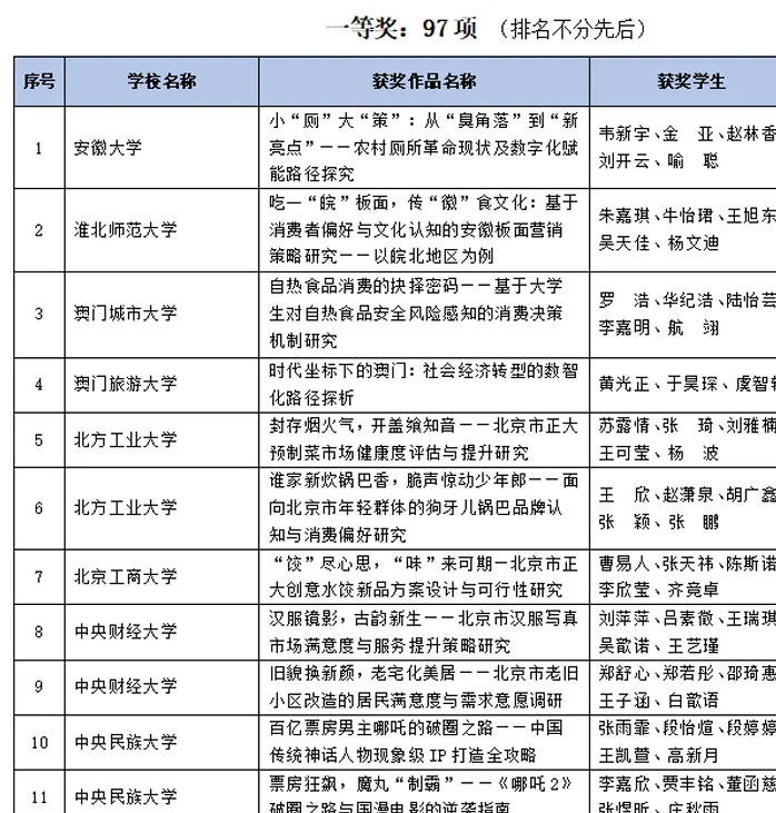 正大杯全网首个选题公式！！选题直接秒出！