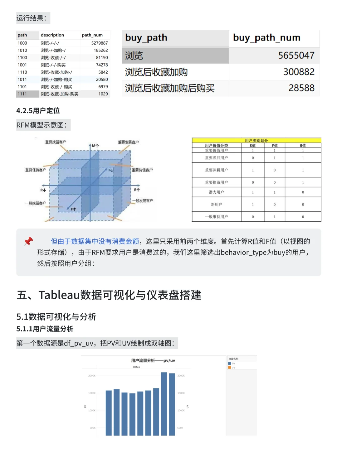 基于MySQL-Tableau的淘宝用户购物行为分析