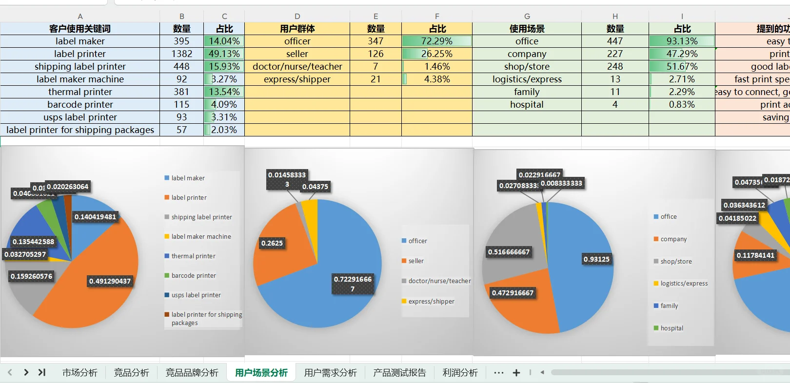 学无止境！这份选品调研表简直绝了！