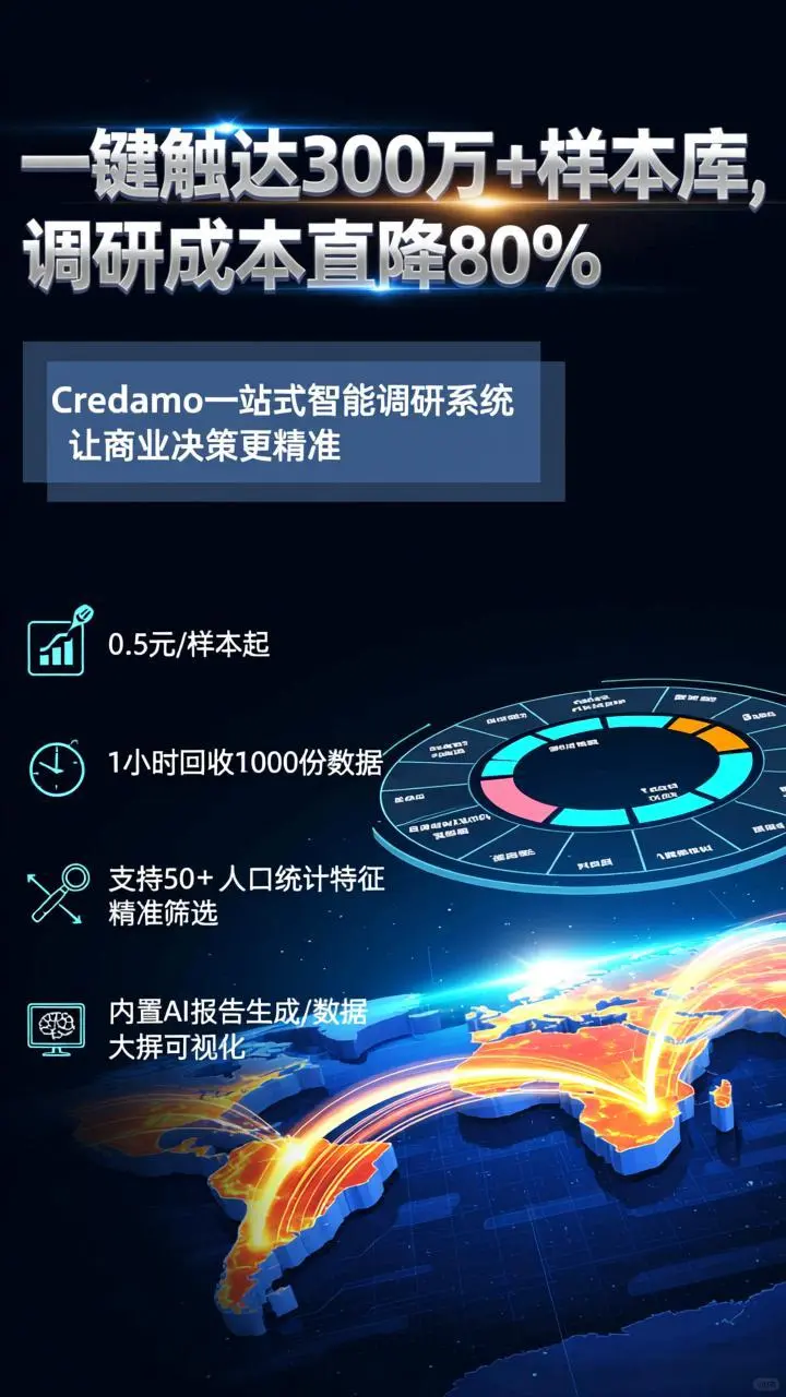 市场调研工具——企业的好帮手！